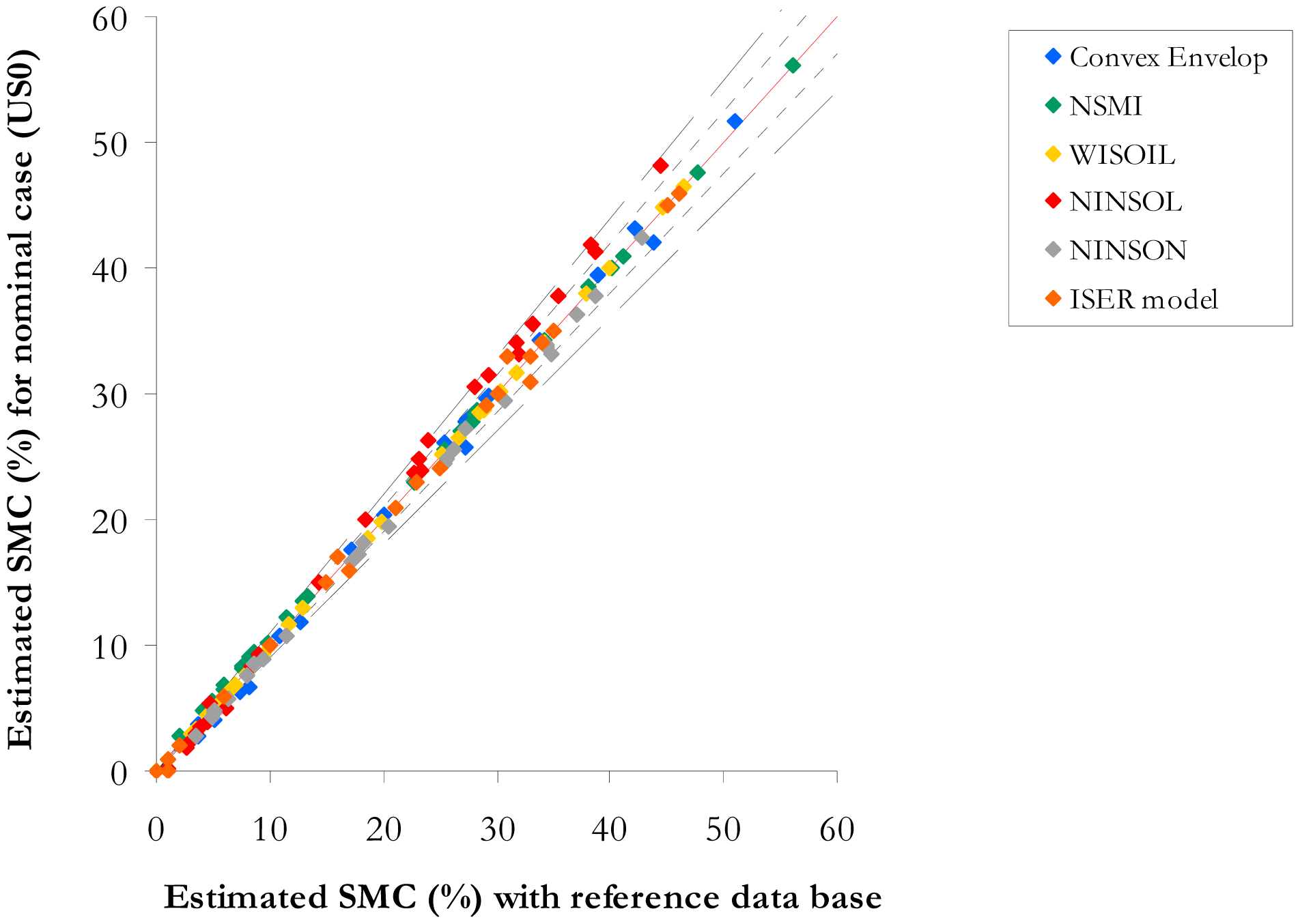 Sensors 15 03262f10 1024