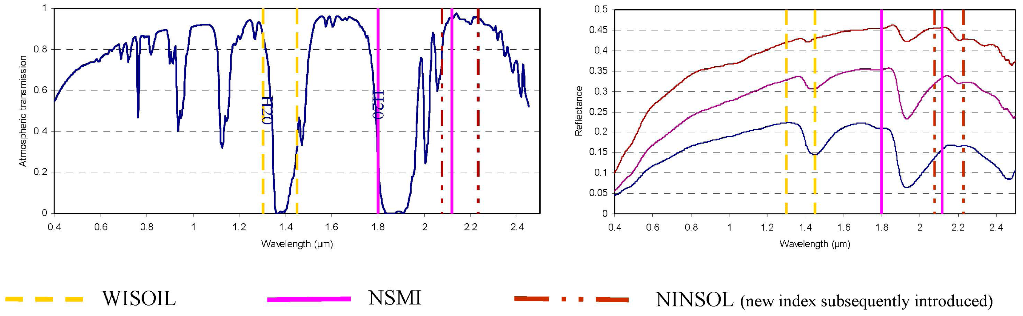 Sensors 15 03262f3 1024