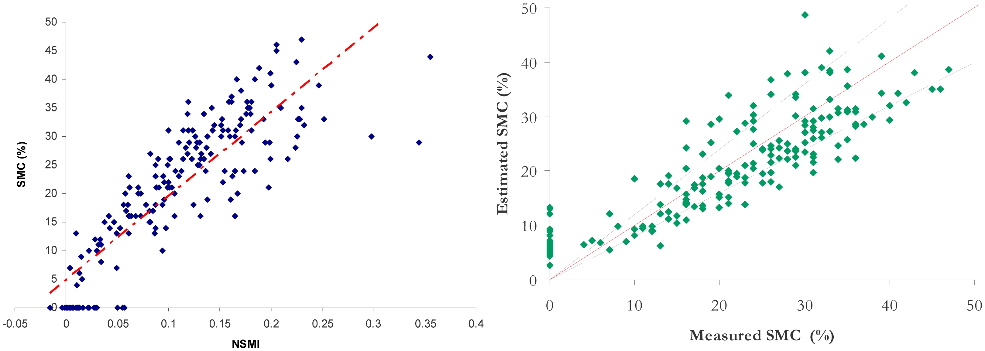 Sensors 15 03262f6 1024