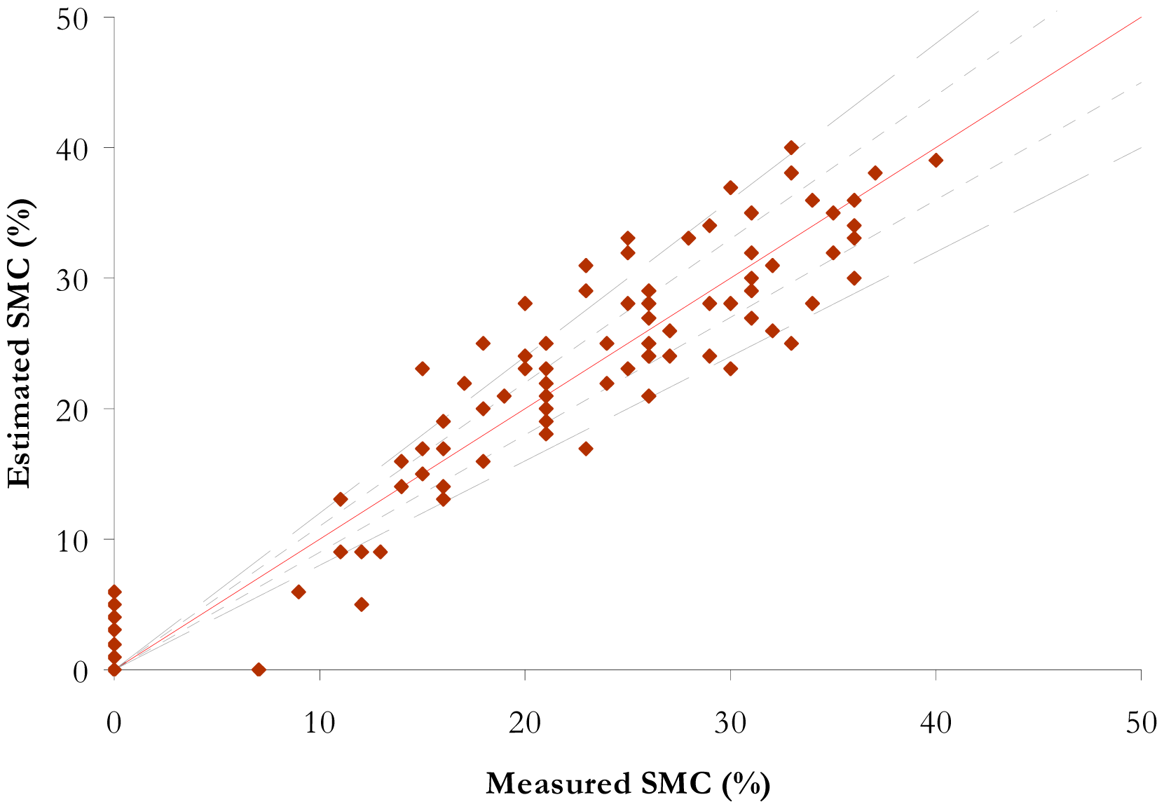 Sensors 15 03262f7 1024