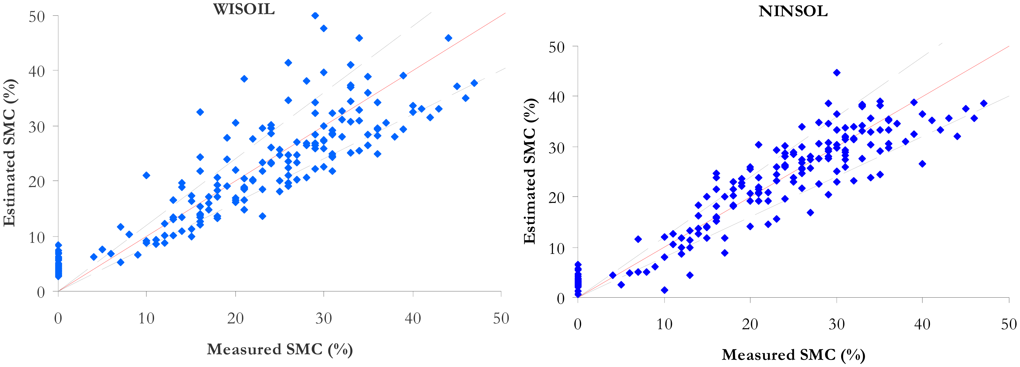 Sensors 15 03262f8 1024