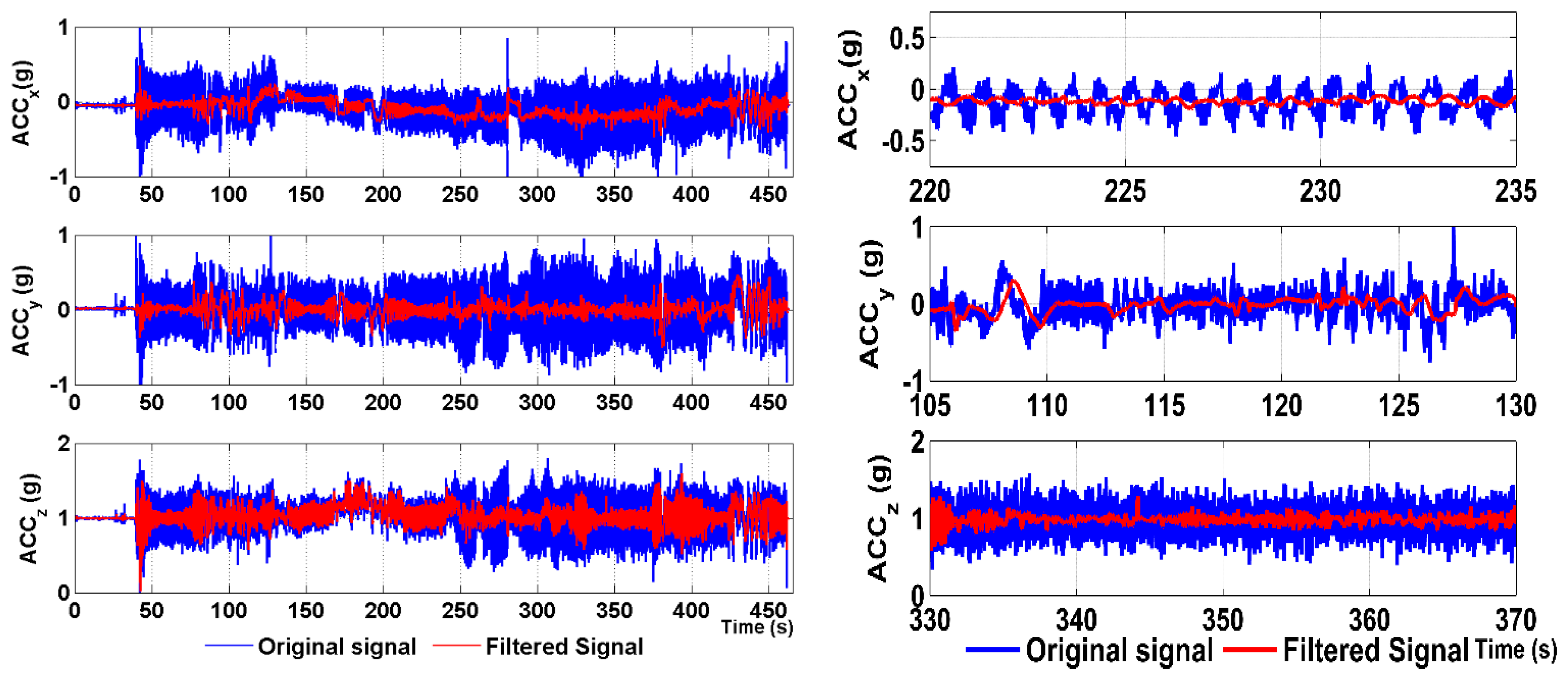 Sensors 15 03282f10 1024