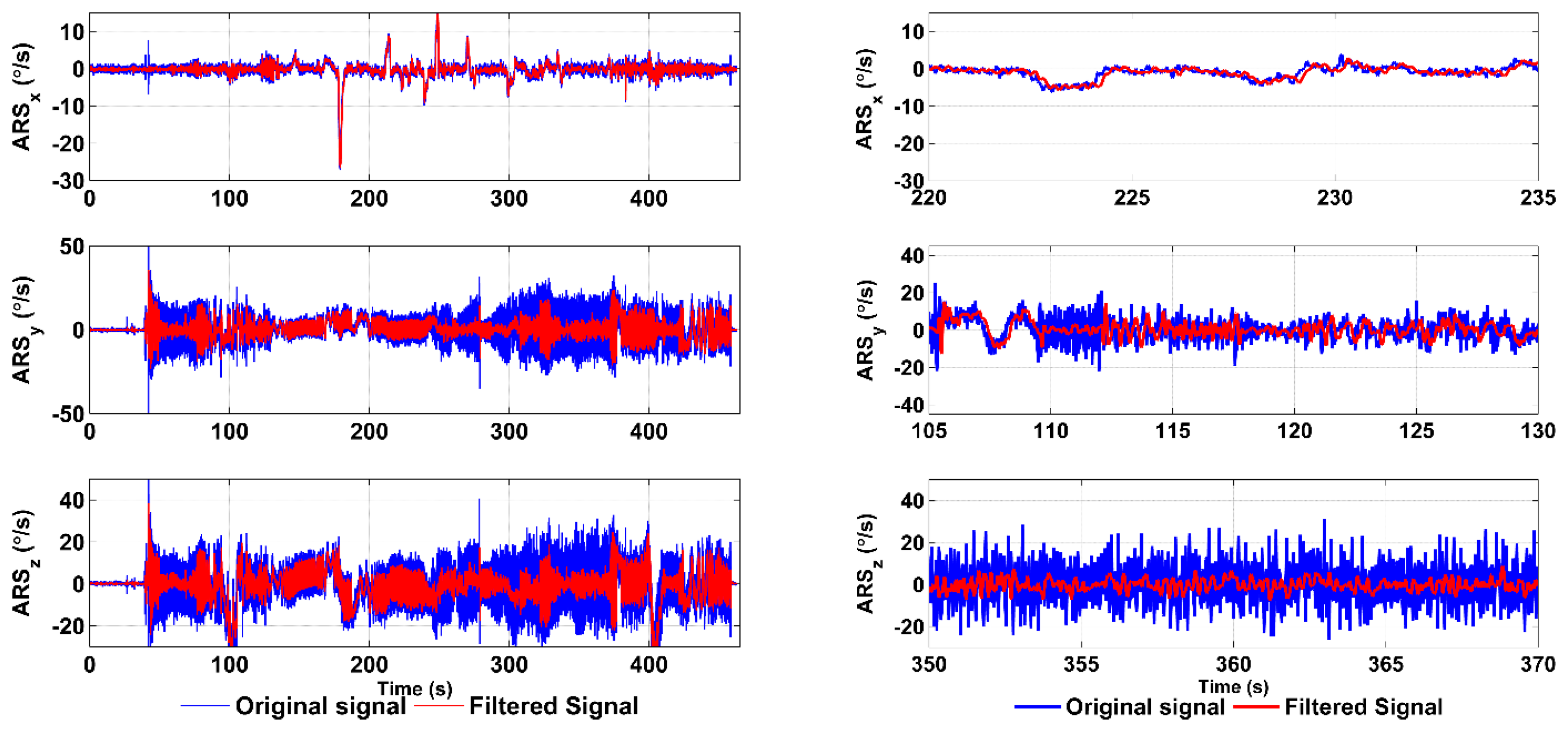 Sensors 15 03282f9 1024