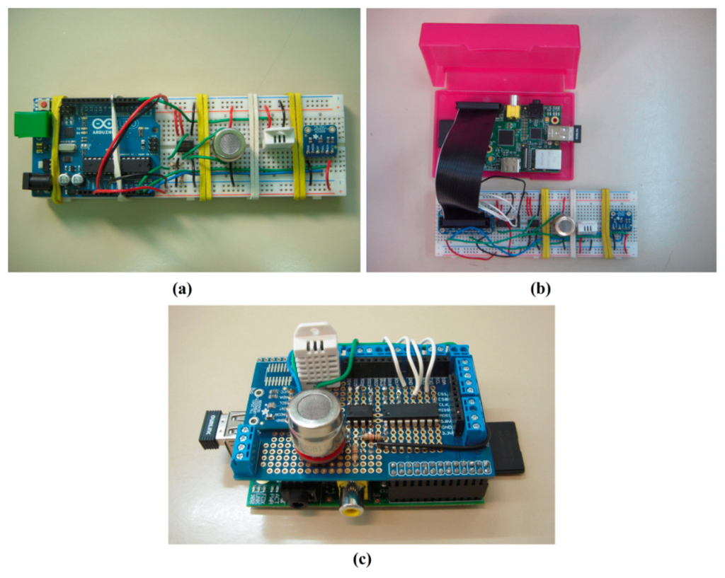Sensors 15 03334f2 1024