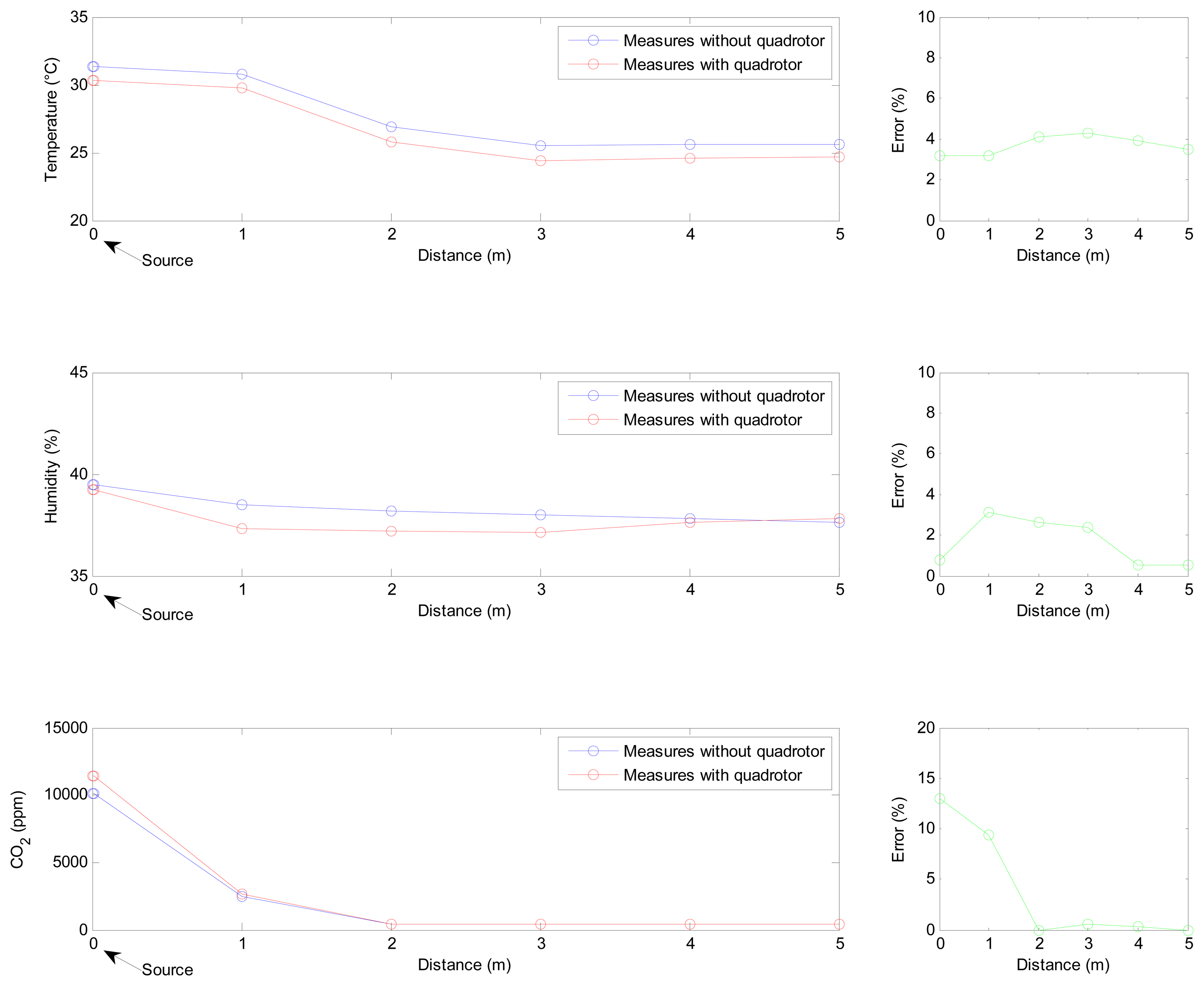 Sensors 15 03334f9 1024