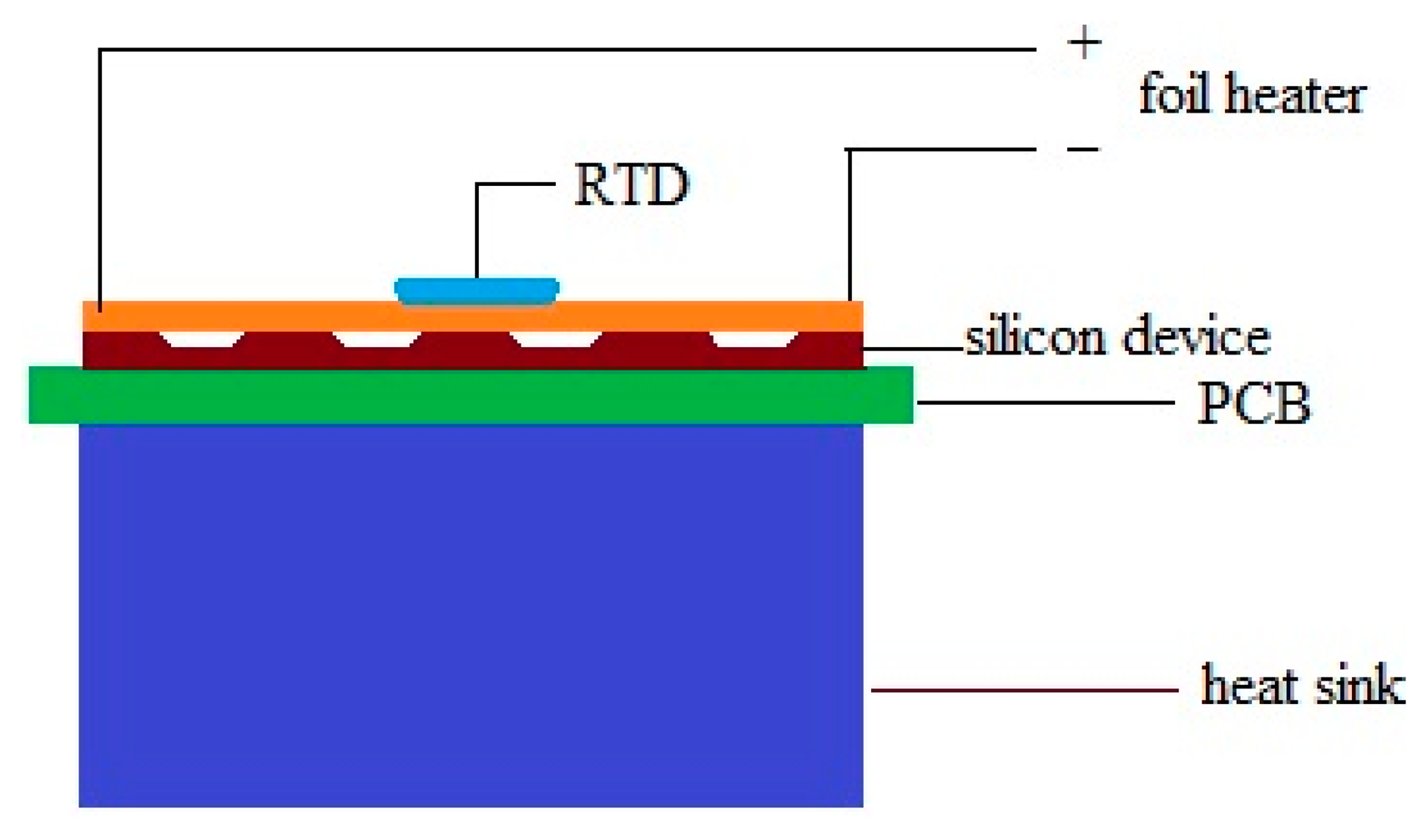 Sensors 15 03351f2 1024