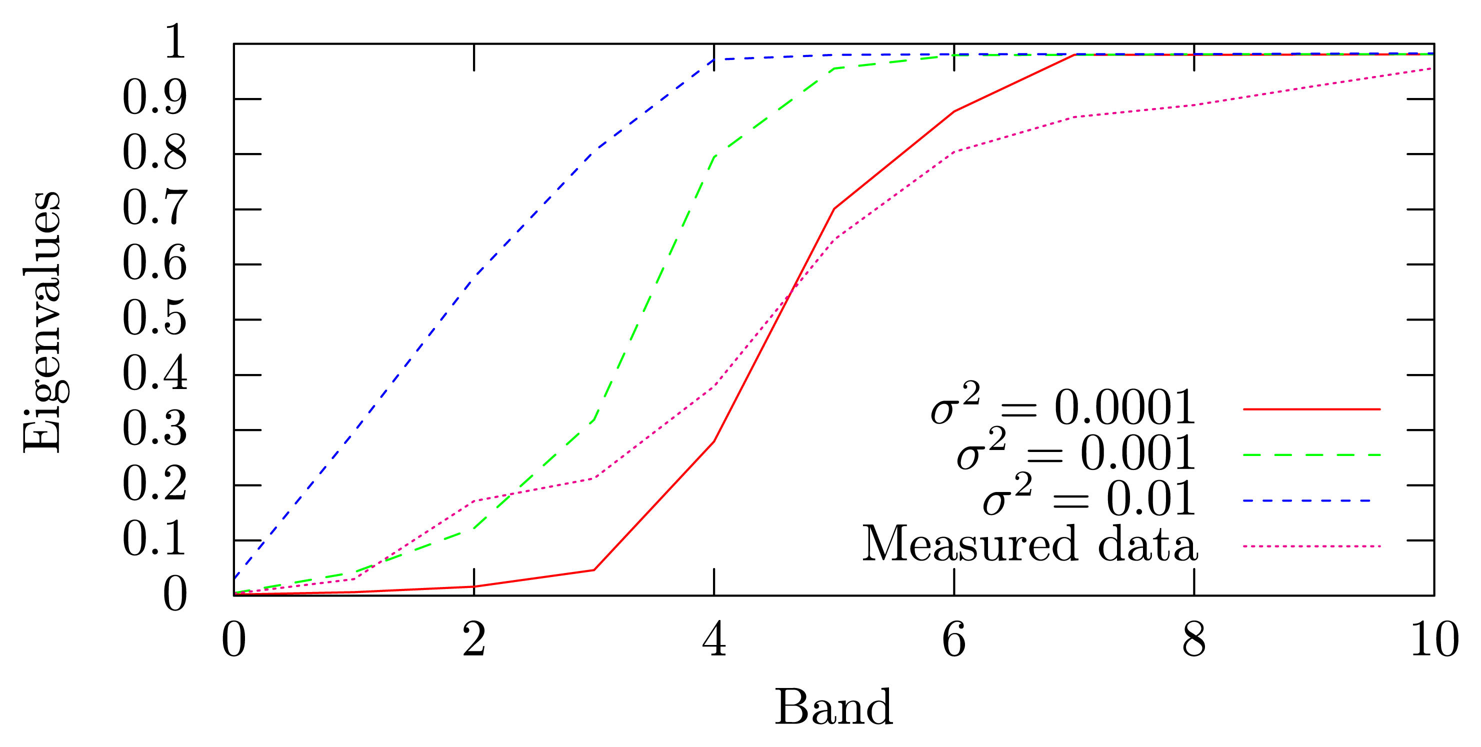 Sensors 15 03362f2 1024