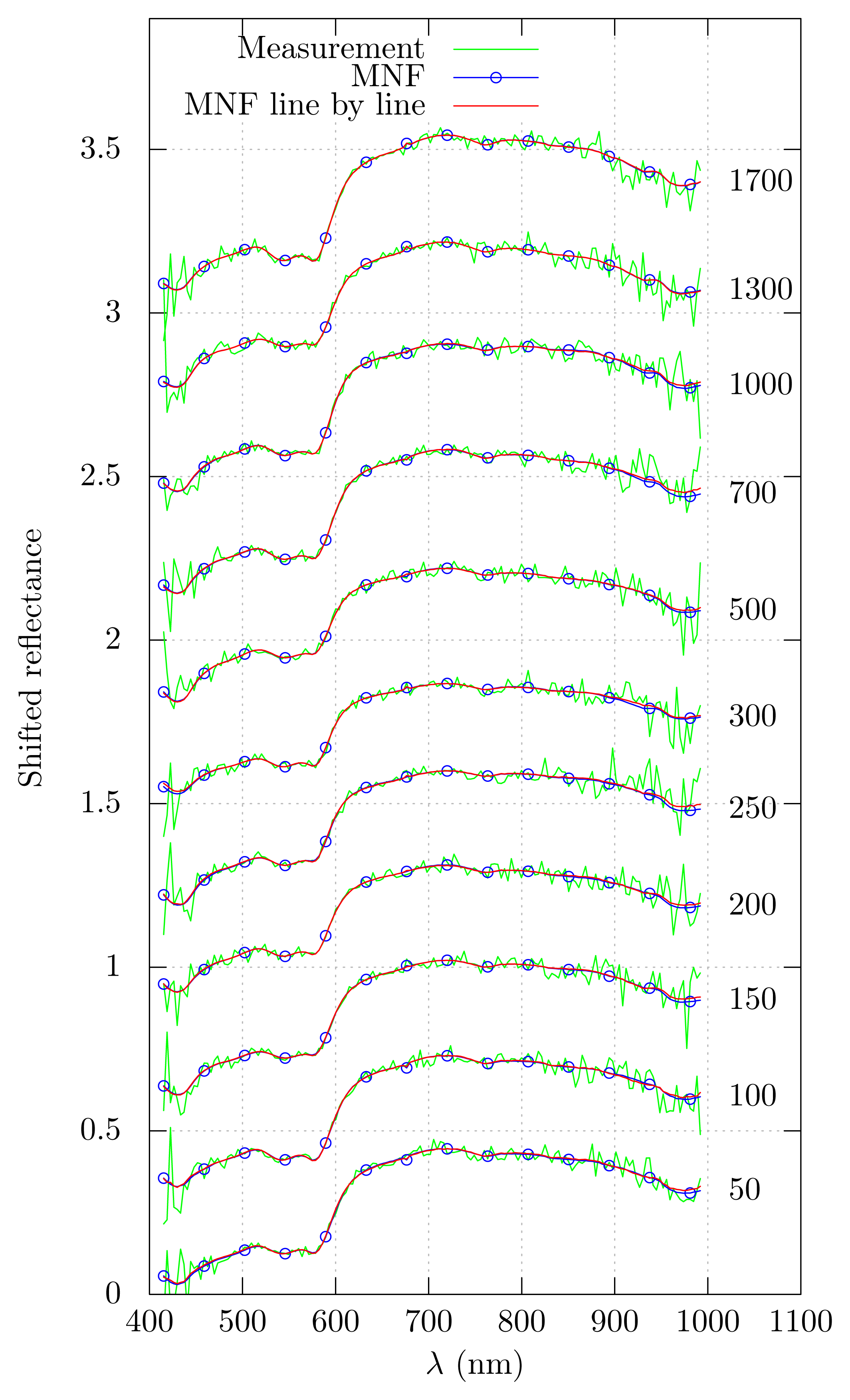 Sensors 15 03362f5 1024