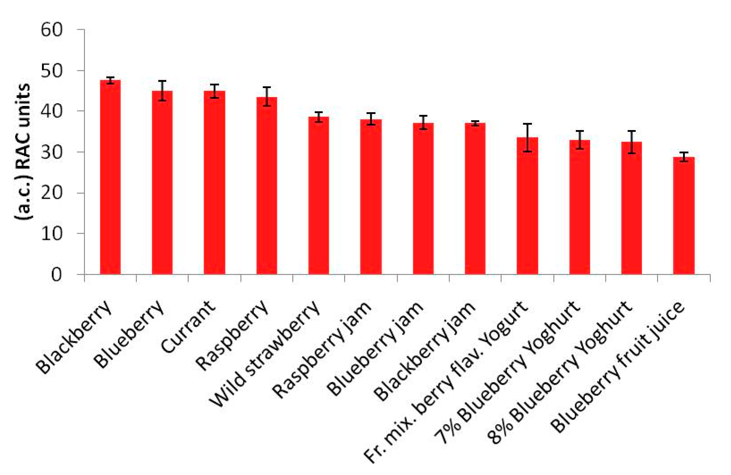 Sensors 15 03435f2 1024