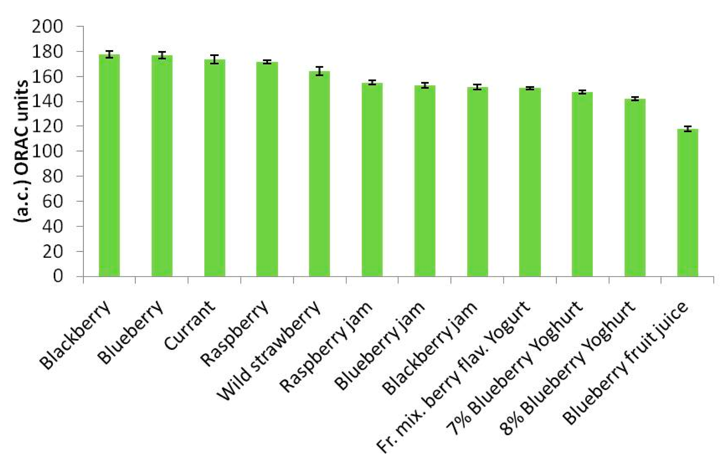 Sensors 15 03435f3 1024