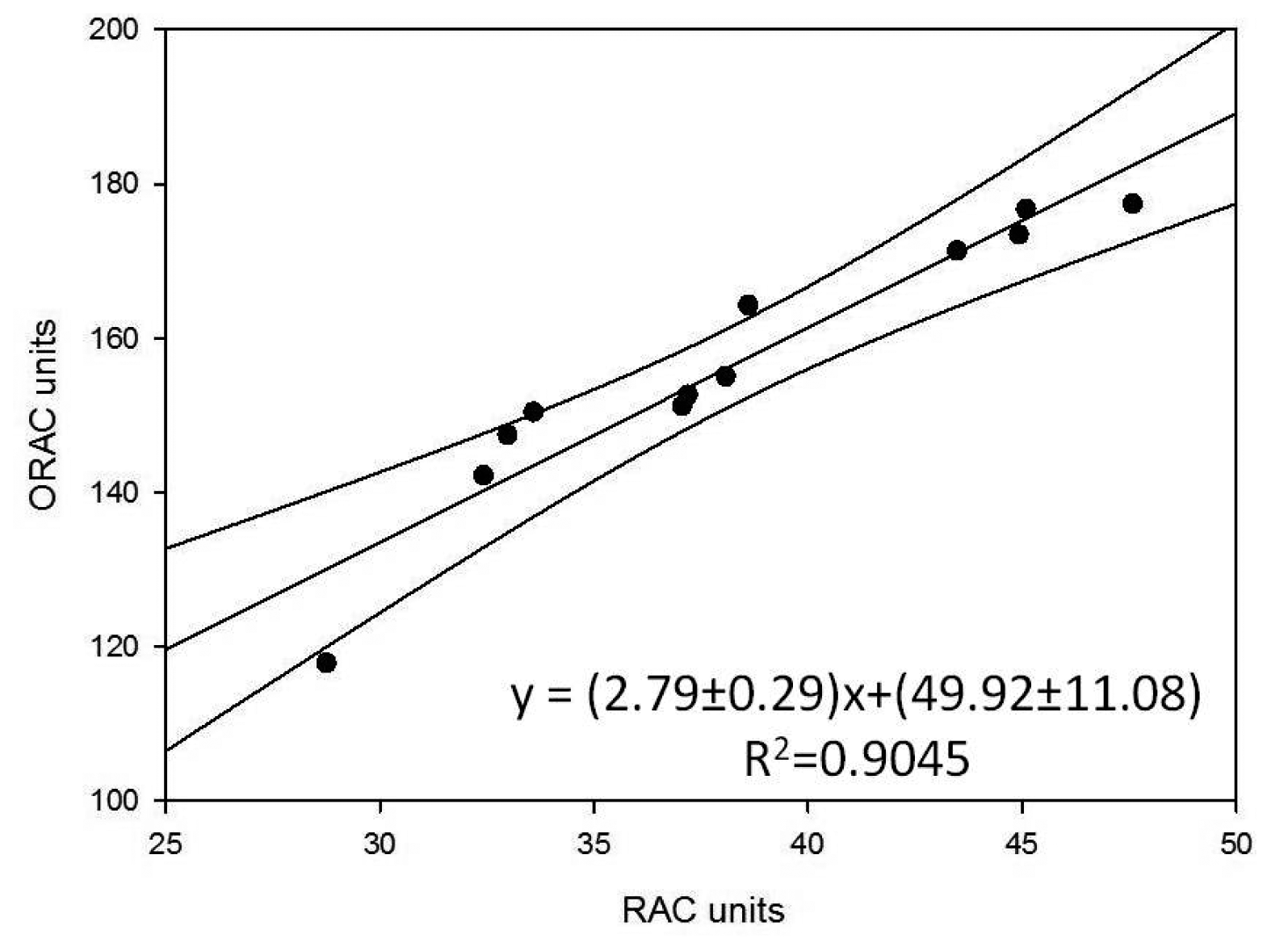 Sensors 15 03435f5 1024