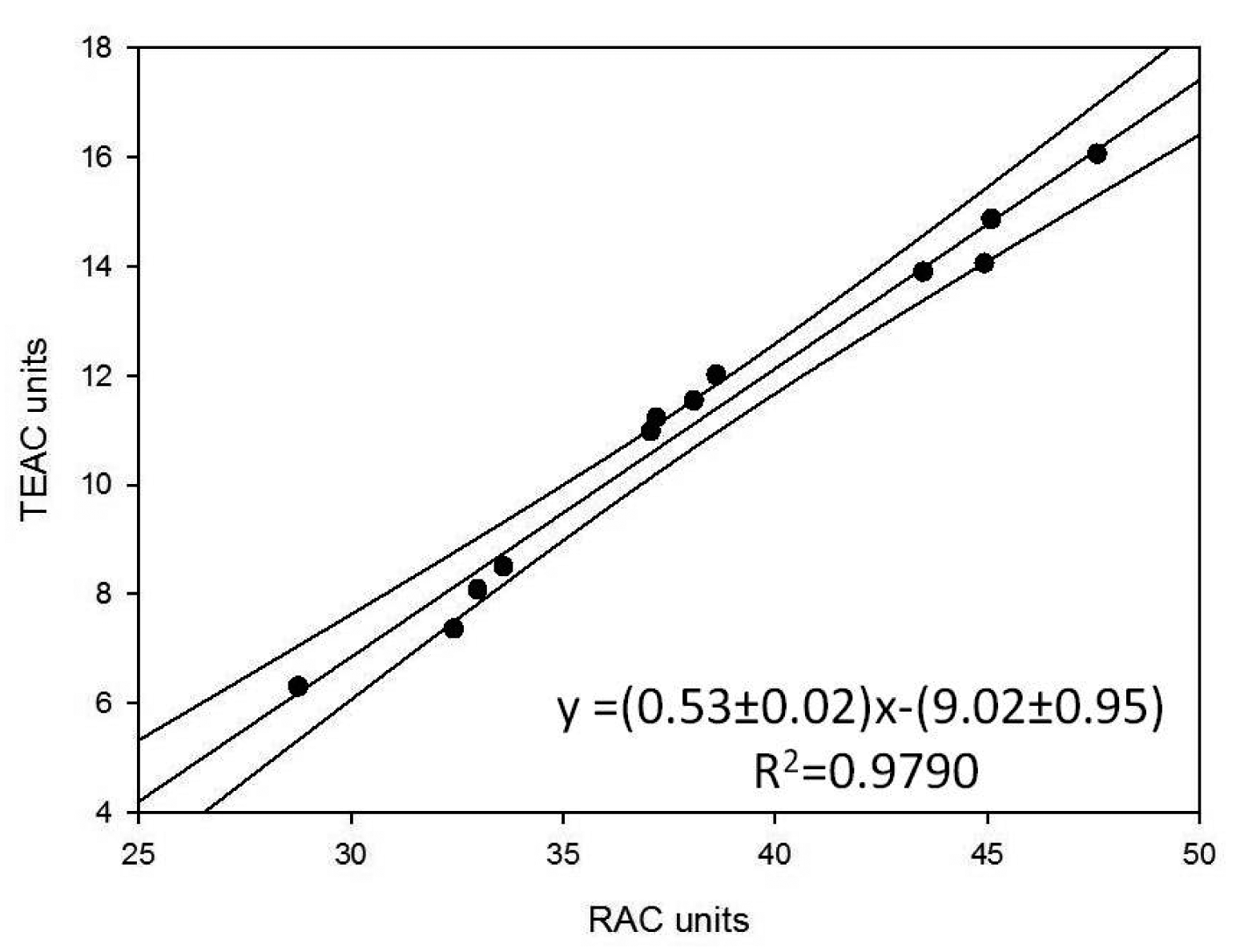 Sensors 15 03435f6 1024