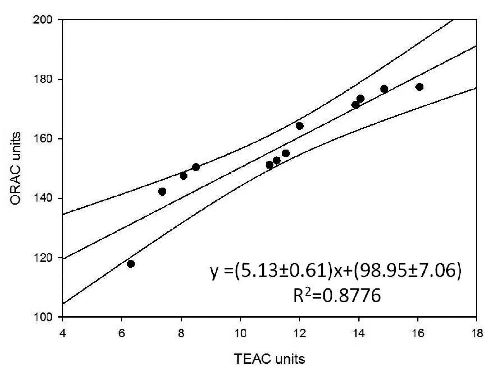 Sensors 15 03435f7 1024