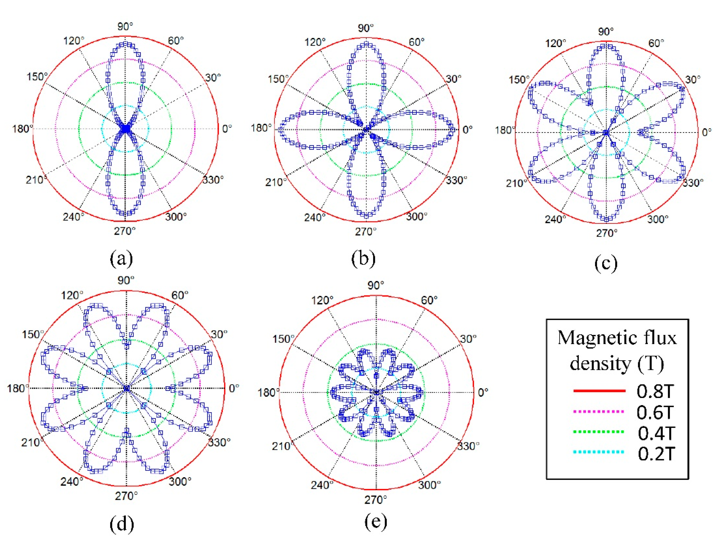 Sensors 15 03471f14 1024