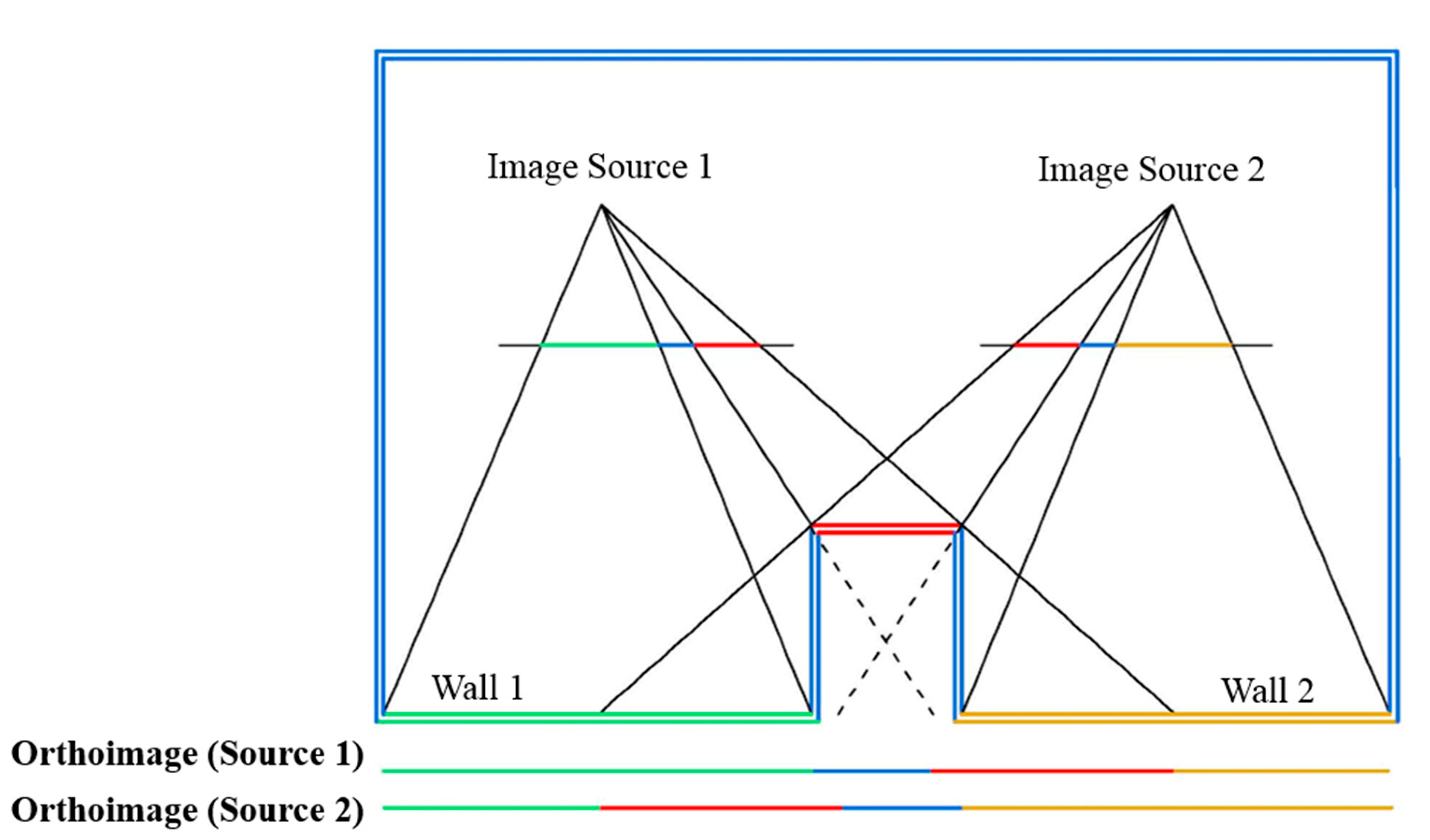 Sensors 15 03491f6 1024