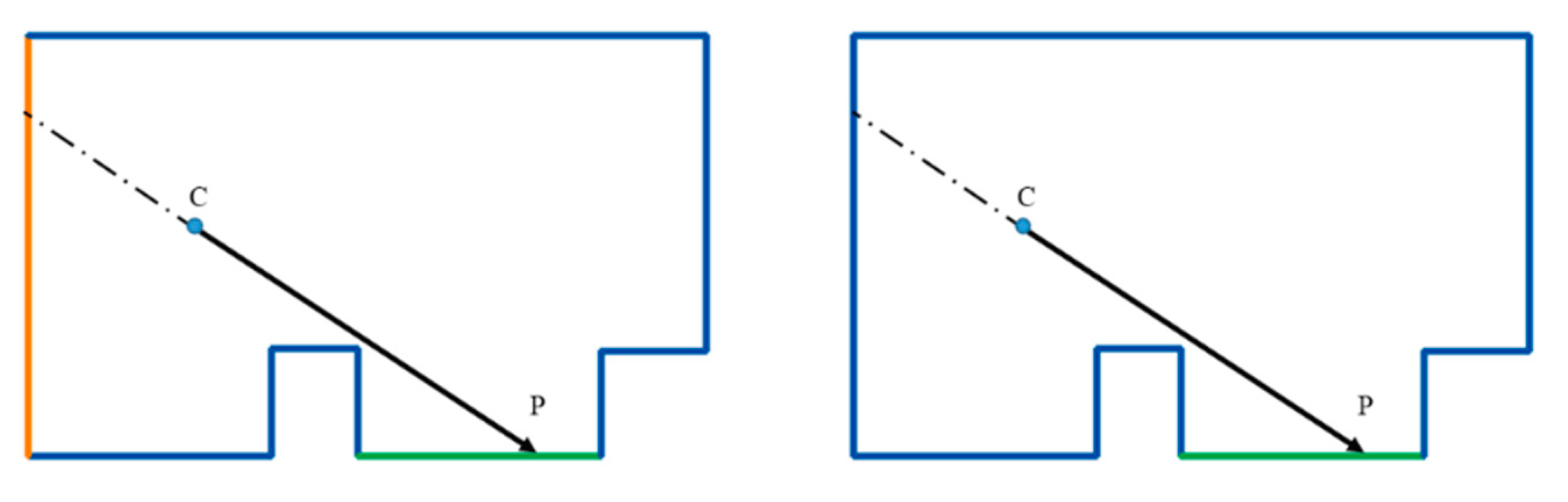 Sensors 15 03491f8 1024