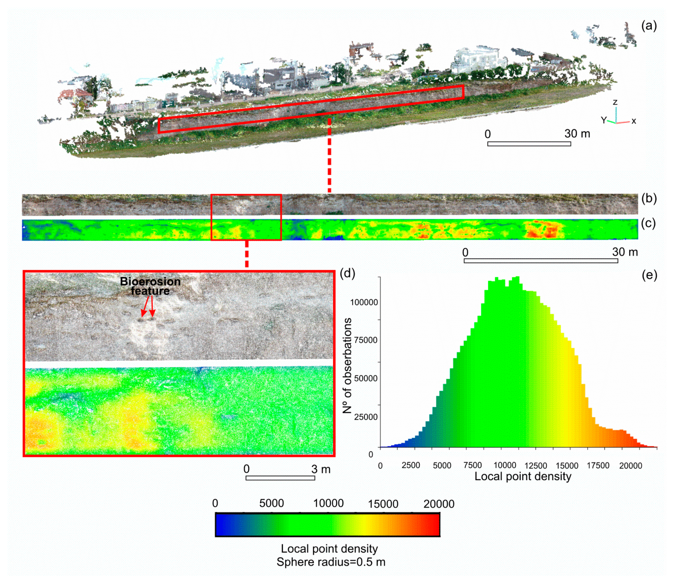 Sensors 15 03593f3 1024