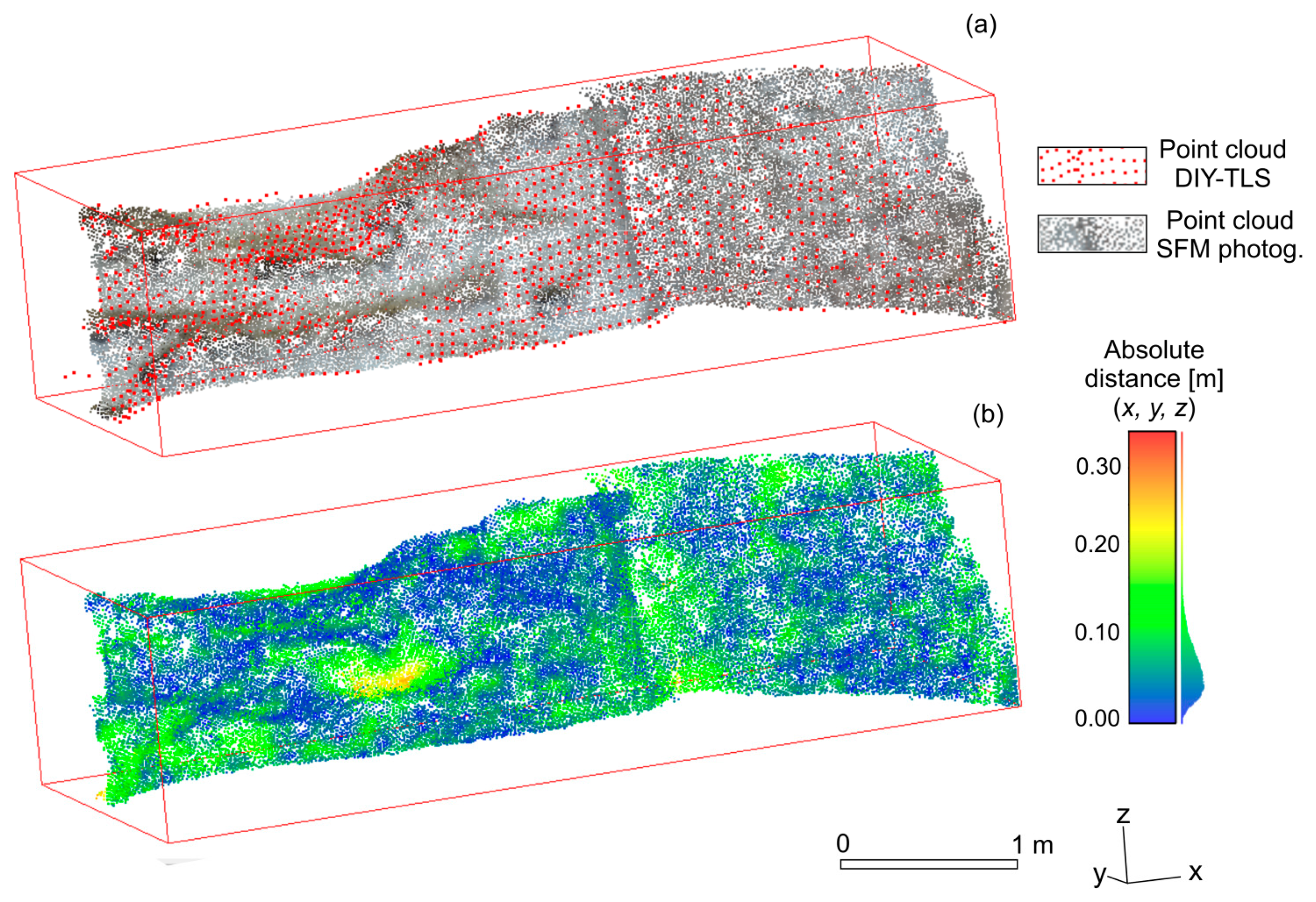 Sensors 15 03593f4 1024