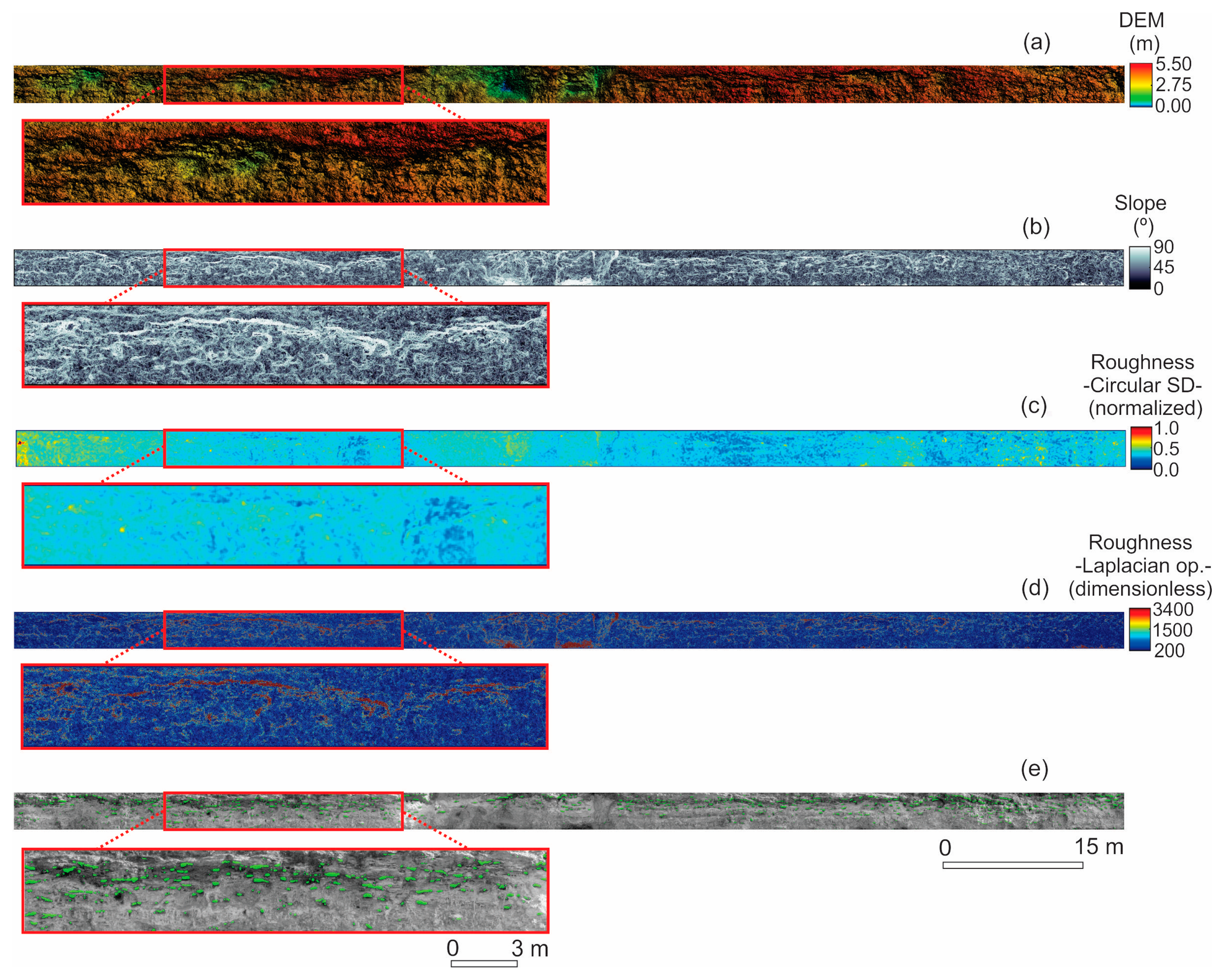 Sensors 15 03593f5 1024
