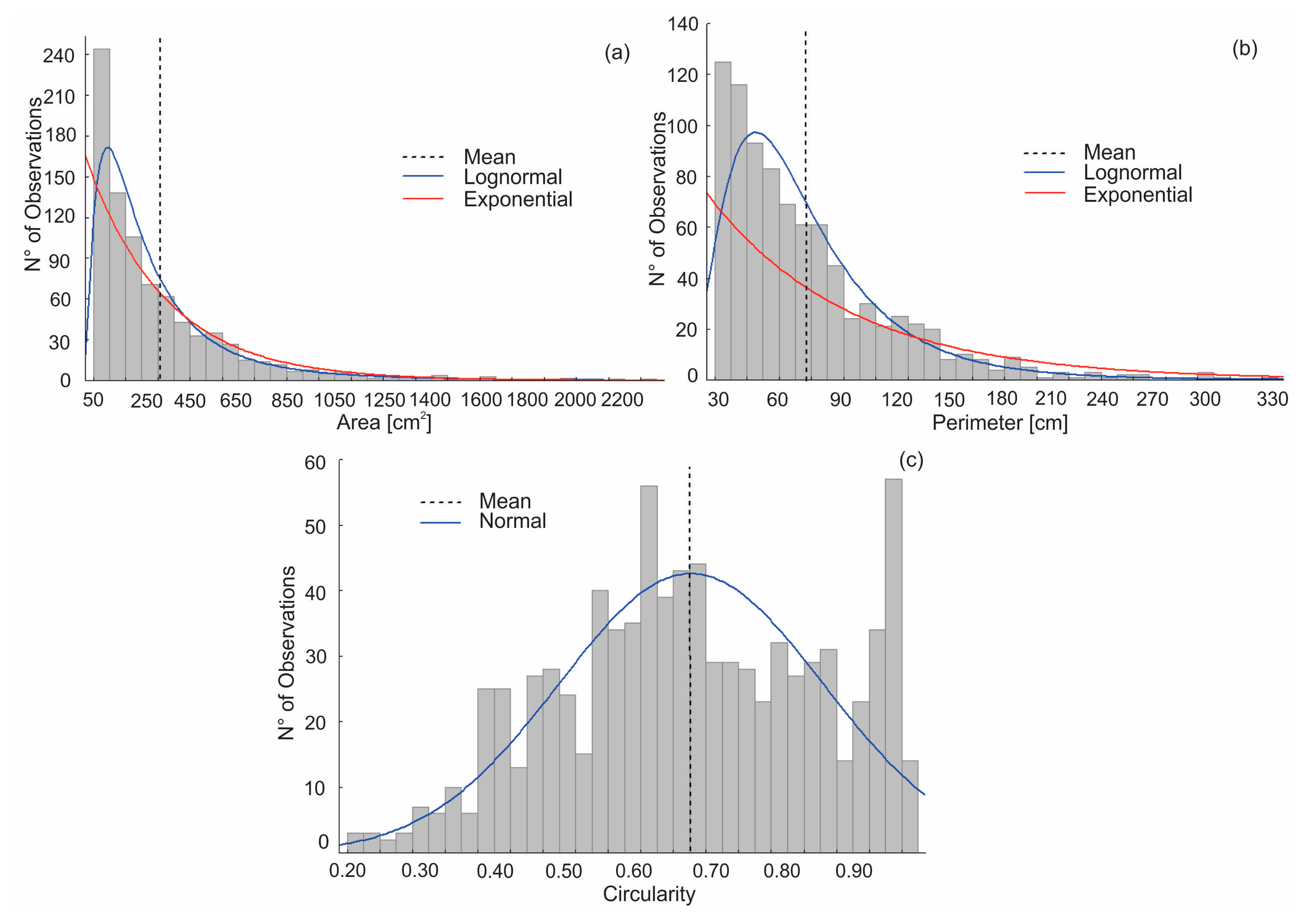 Sensors 15 03593f6 1024