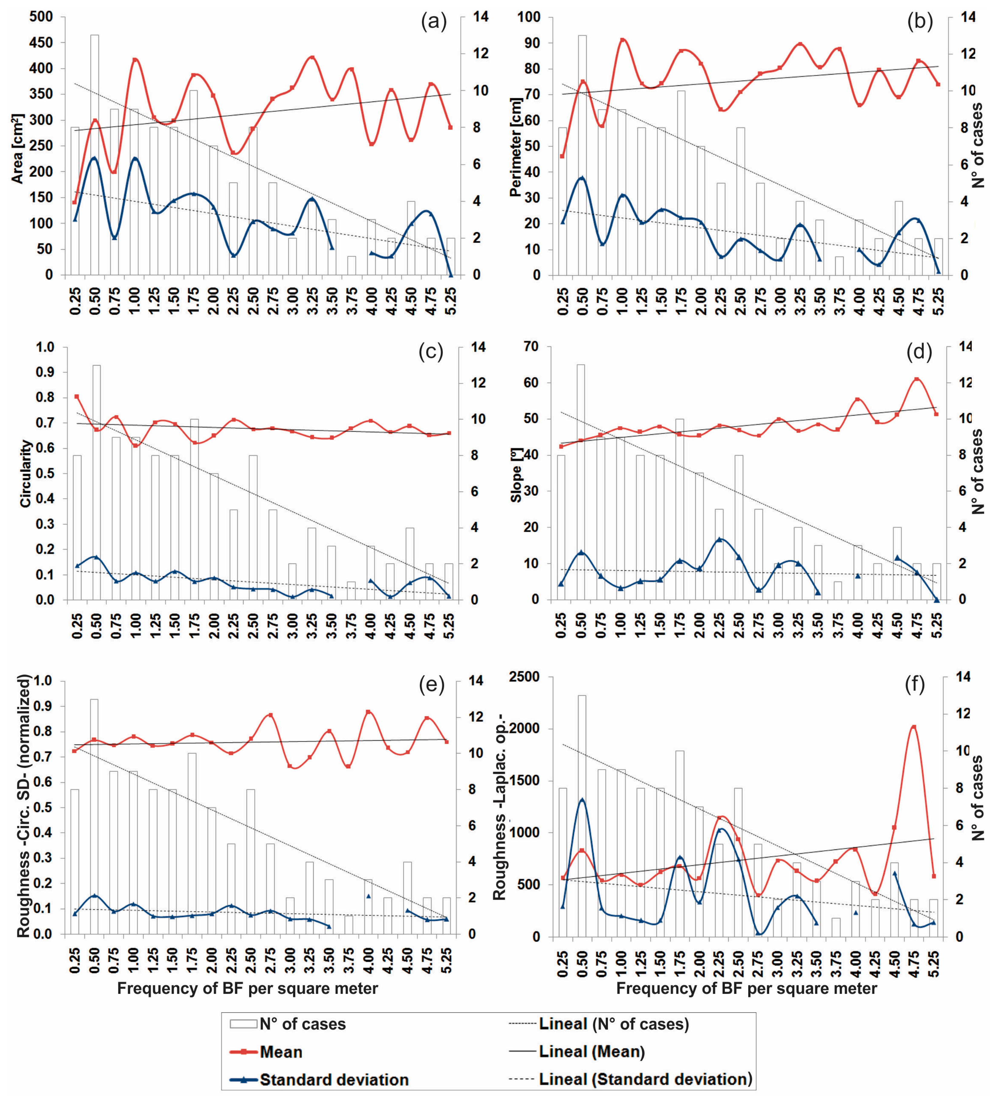 Sensors 15 03593f8 1024
