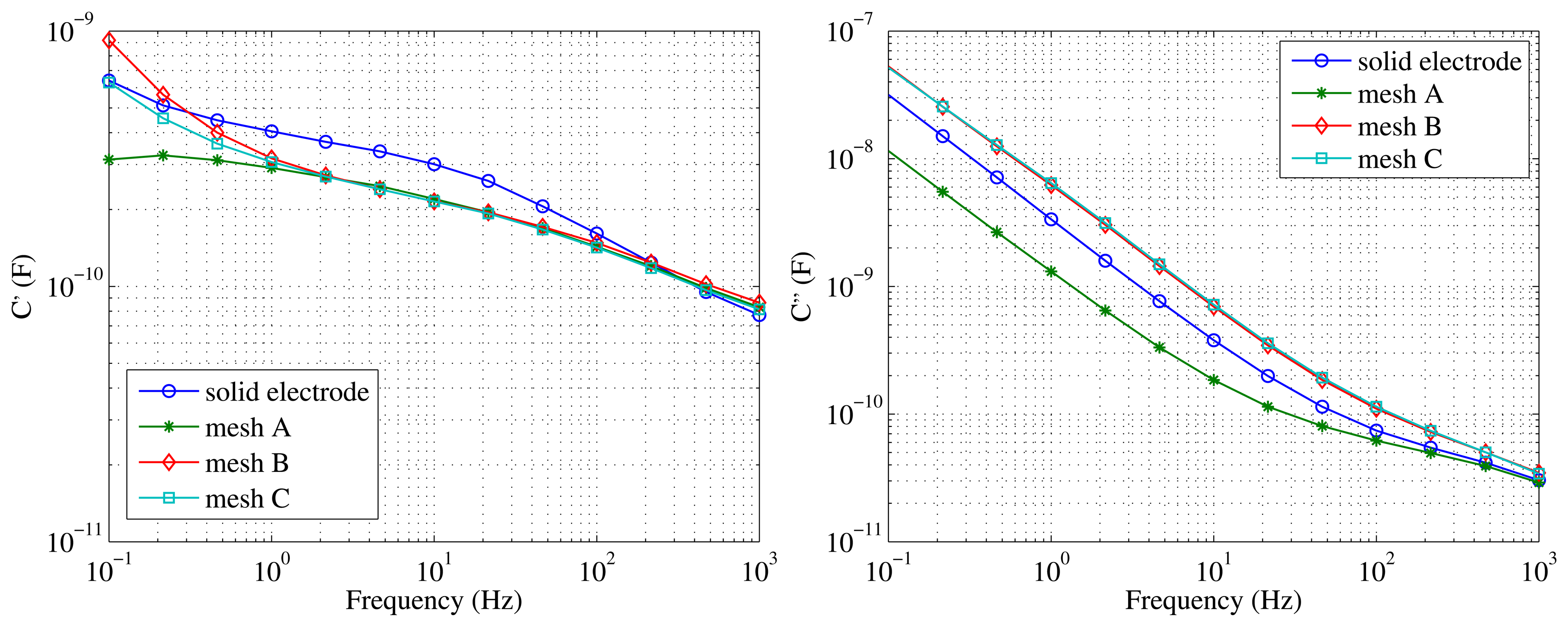 Sensors 15 03610f3 1024