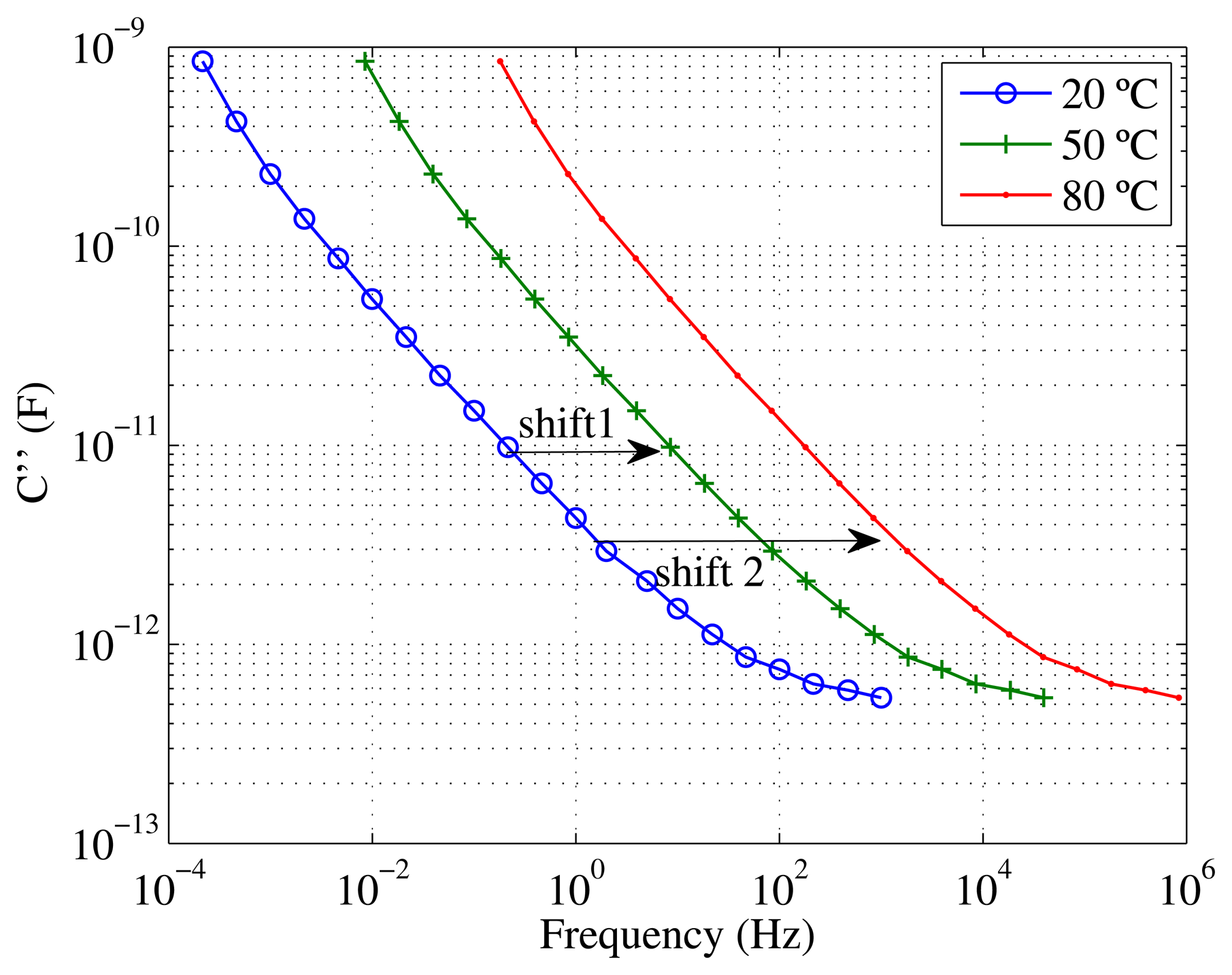 Sensors 15 03610f7 1024