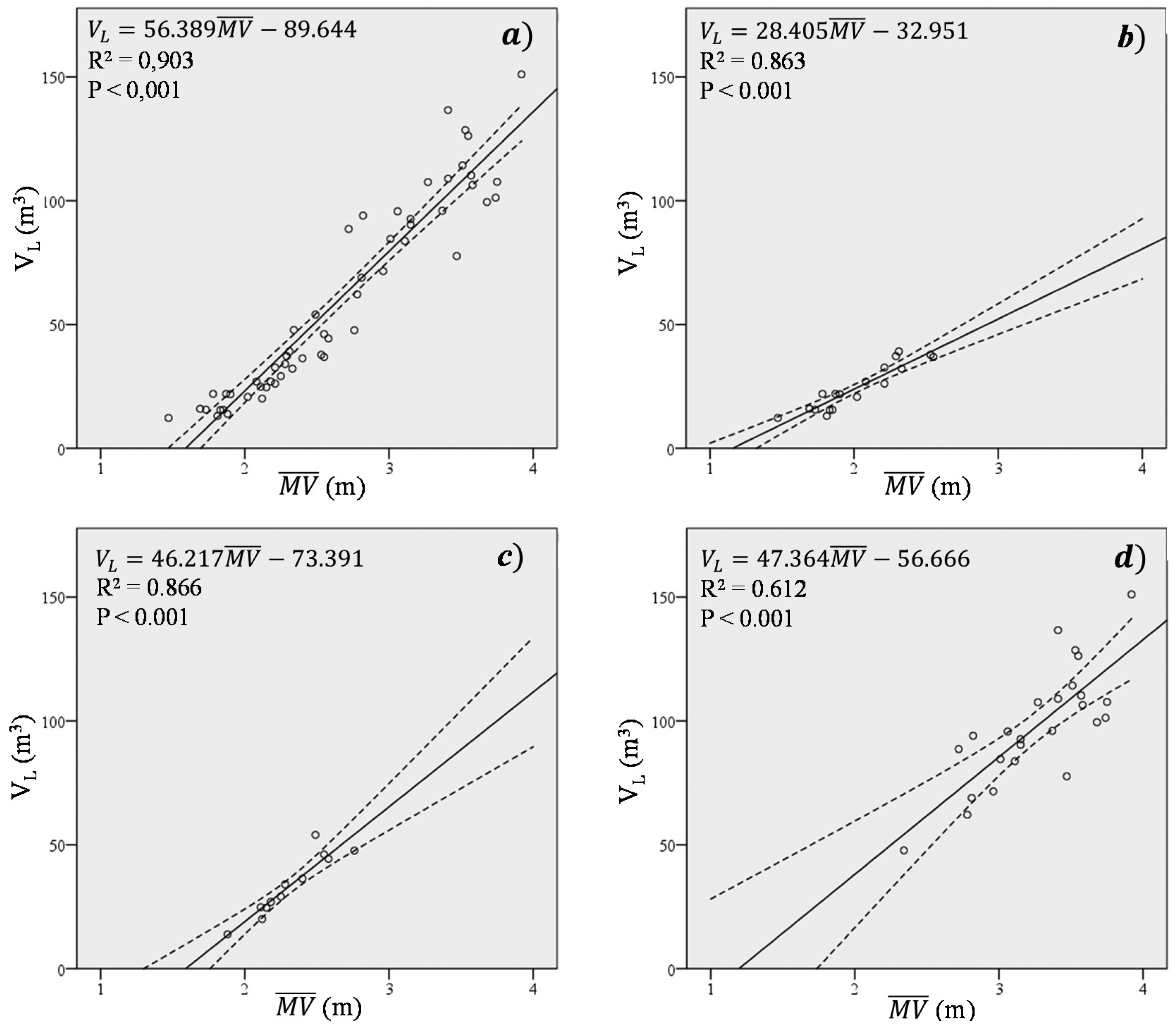 Sensors 15 03671f10 1024
