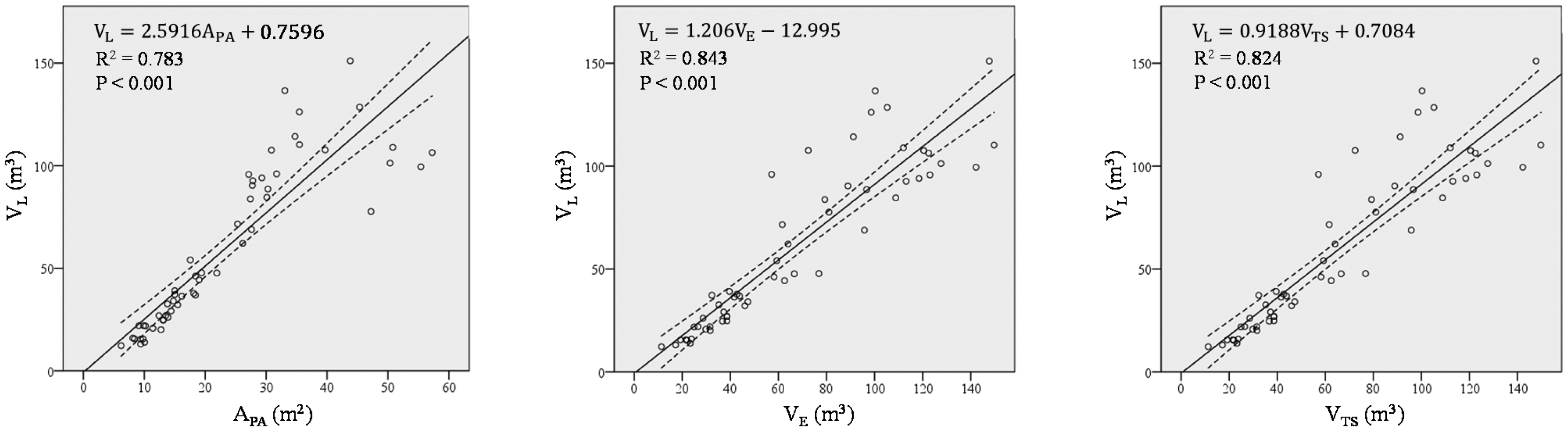 Sensors 15 03671f8 1024