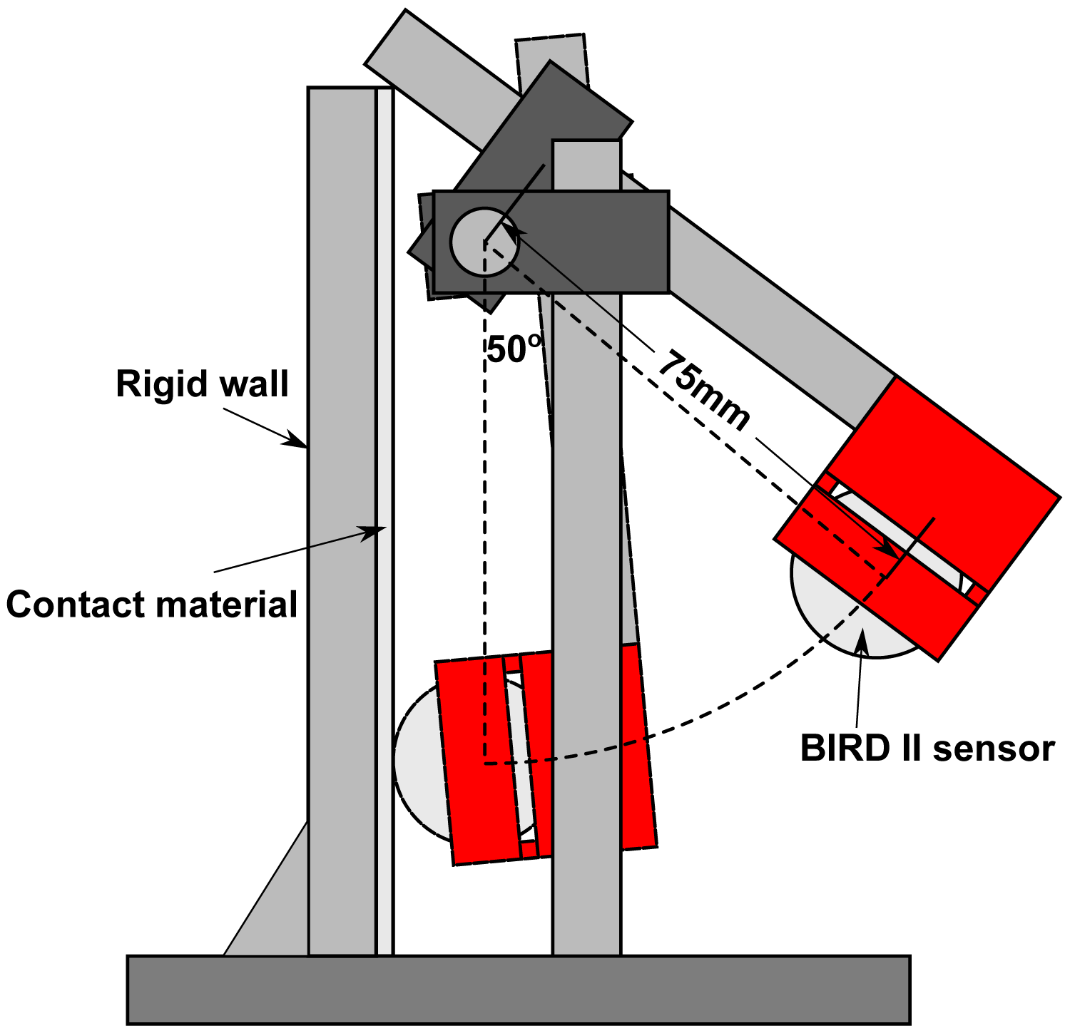 Sensors 15 03688f10 1024