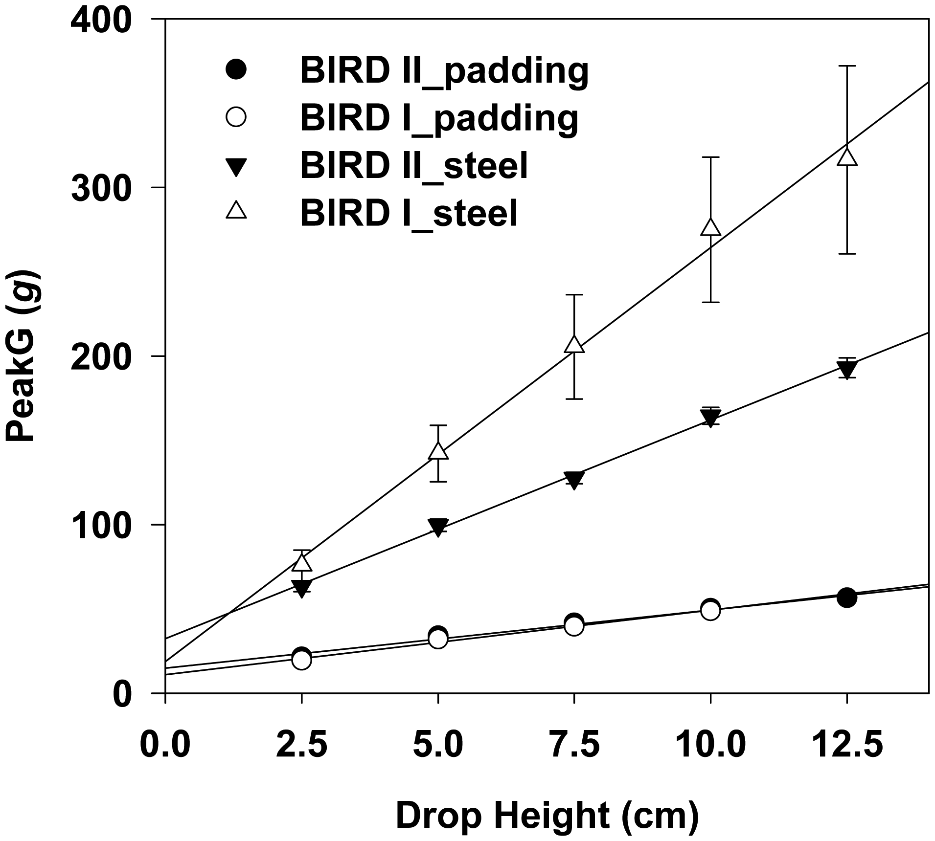 Sensors 15 03688f14 1024