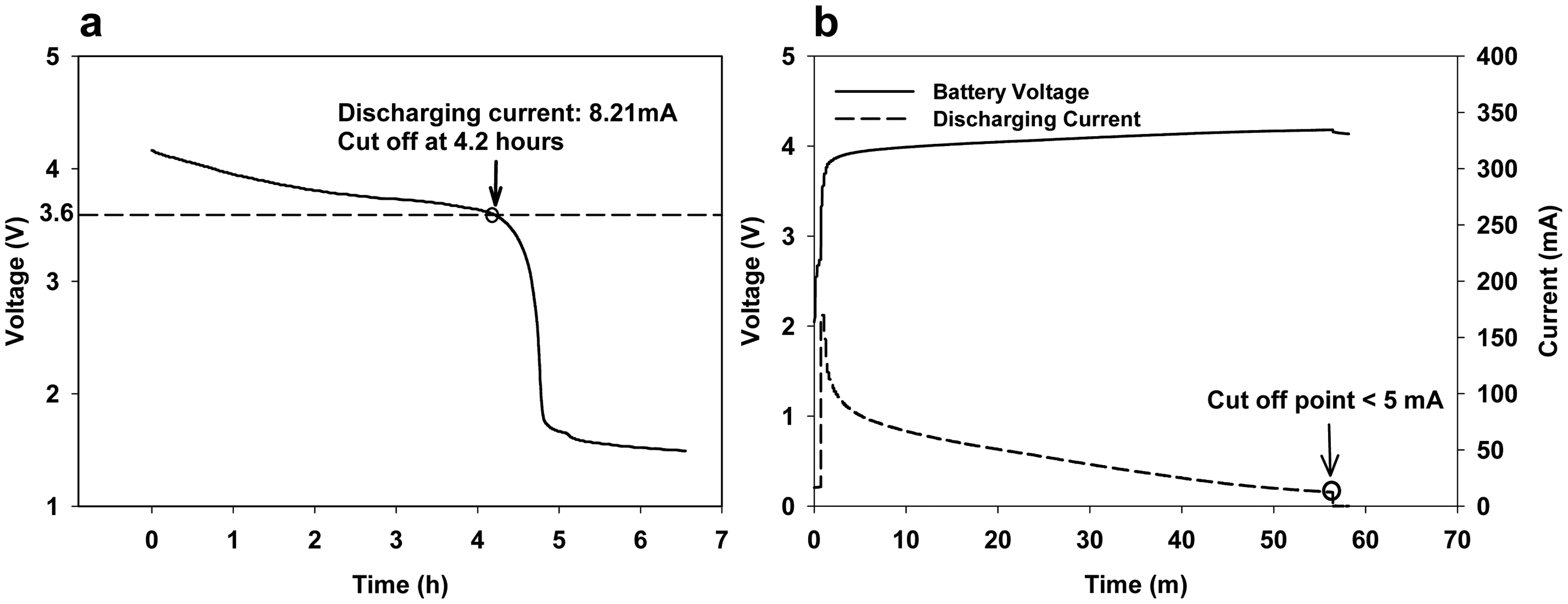 Sensors 15 03688f4 1024