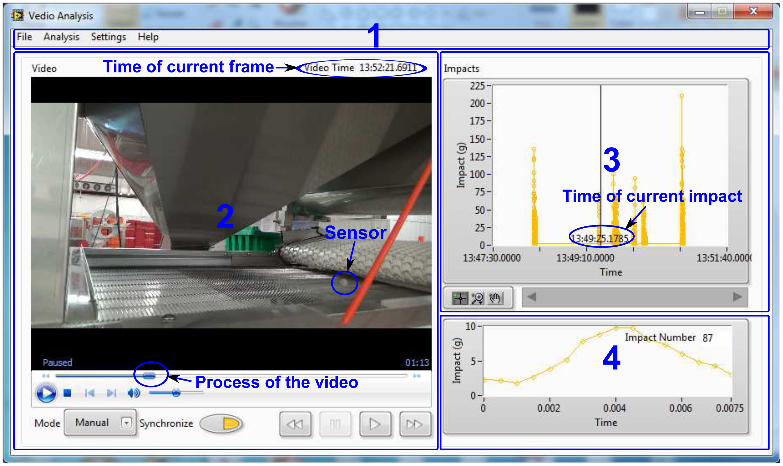 Sensors 15 03688f7 1024