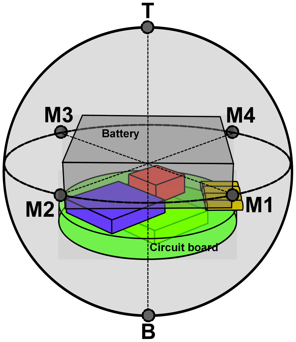 Sensors 15 03688f9 1024