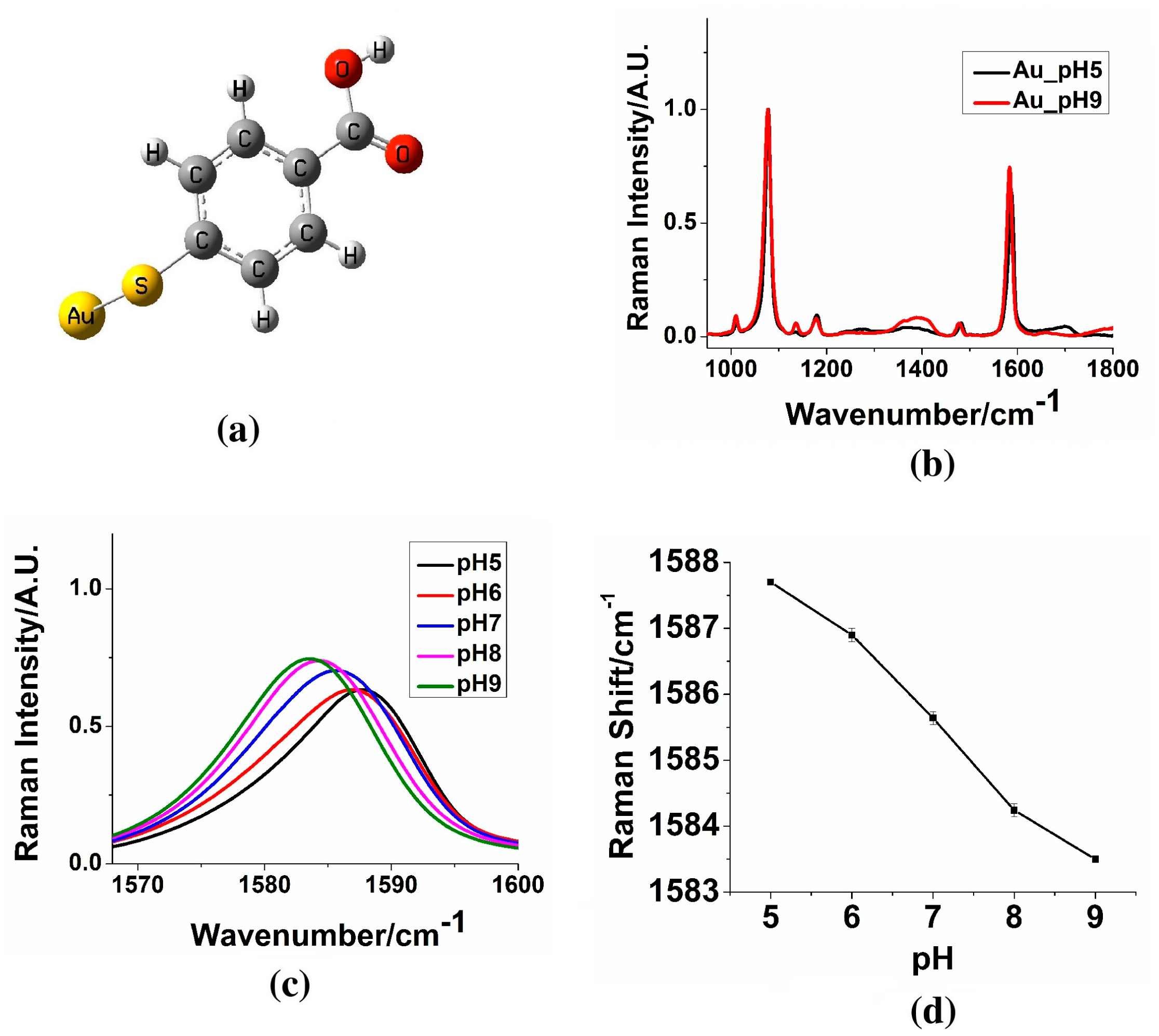 Sensors 15 03706f2 1024