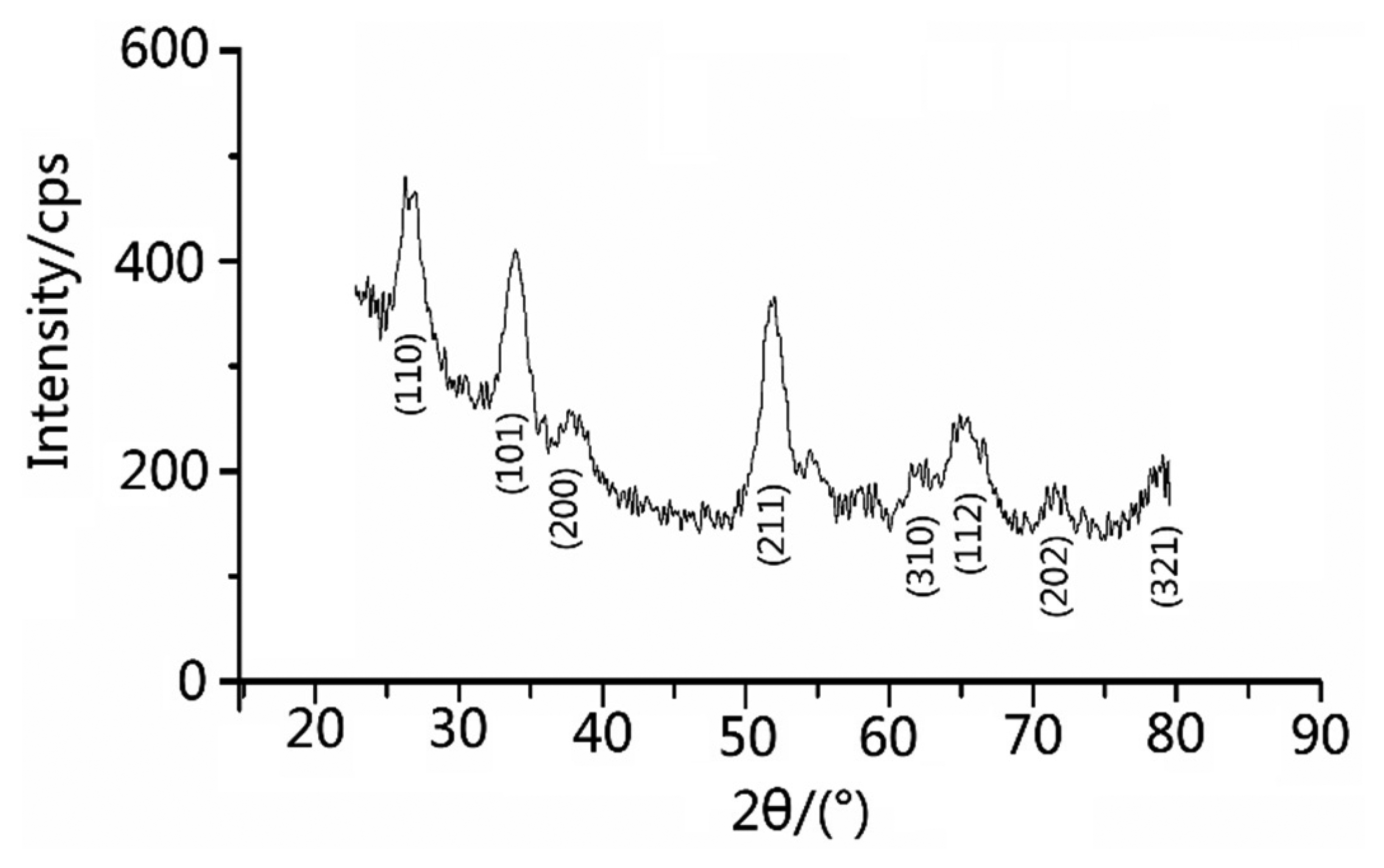 SnO2 Highly Sensitive CO Gas Sensor Based on Quasi-Molecular