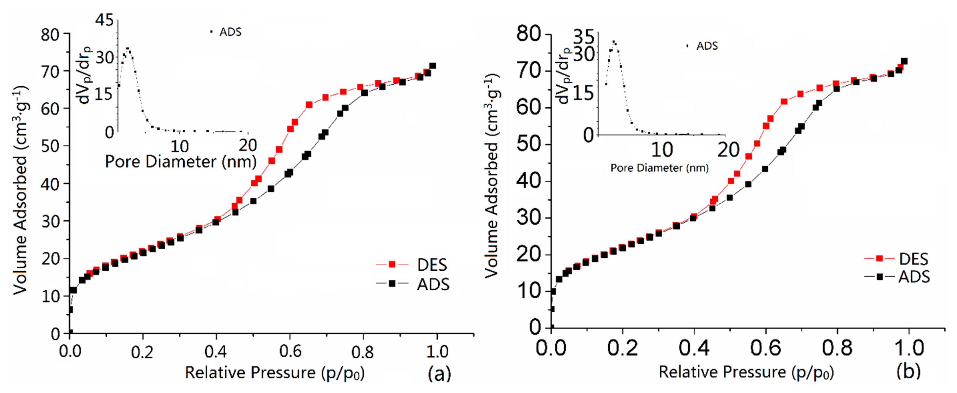 Sensors 15 03789f4 1024