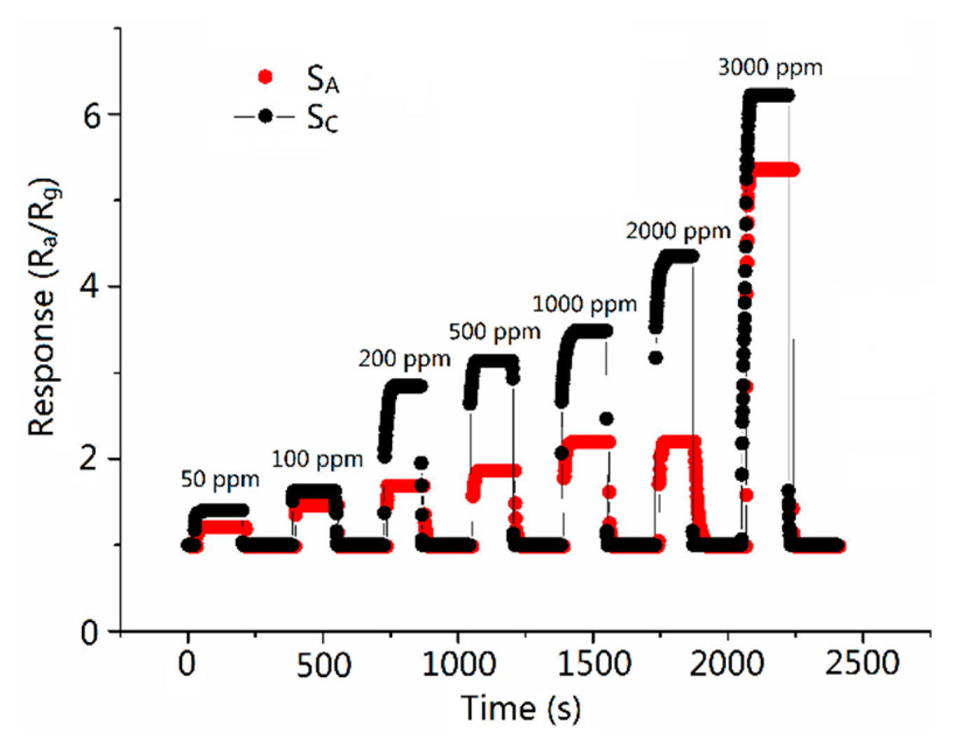 Sensors 15 03789f7 1024