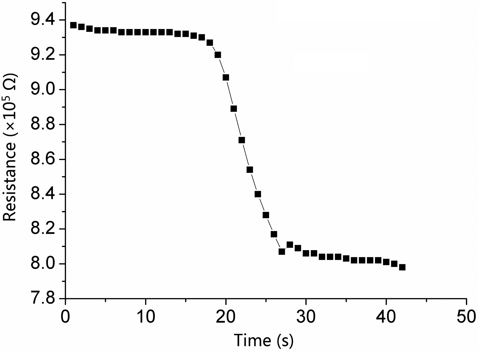 Sensors 15 03789f8 1024