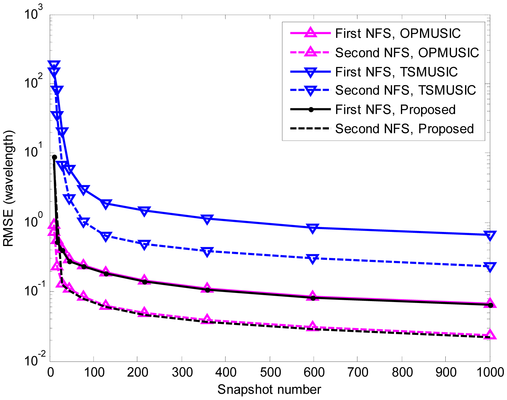 Sensors 15 03834f10 1024
