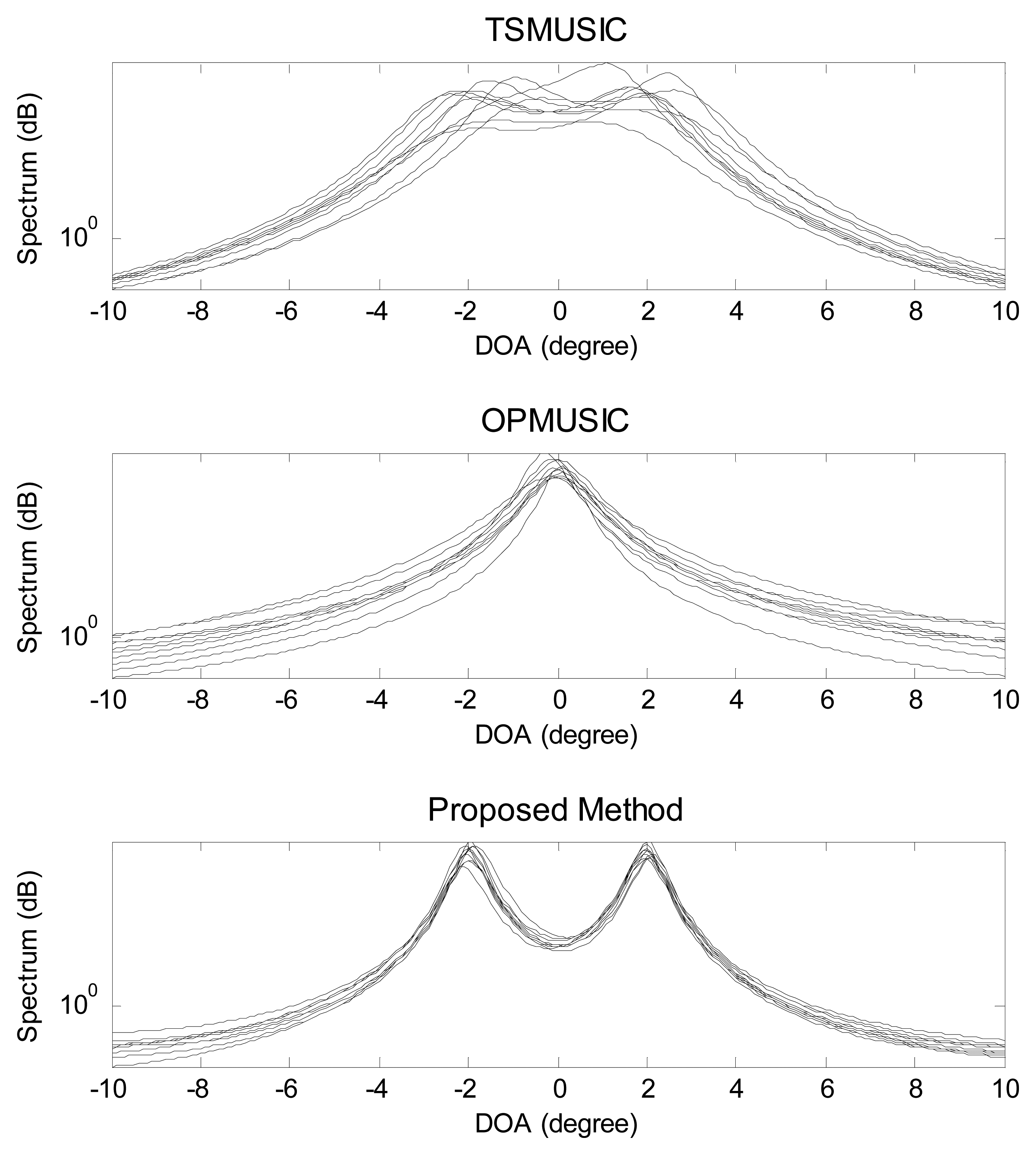 Sensors 15 03834f3 1024