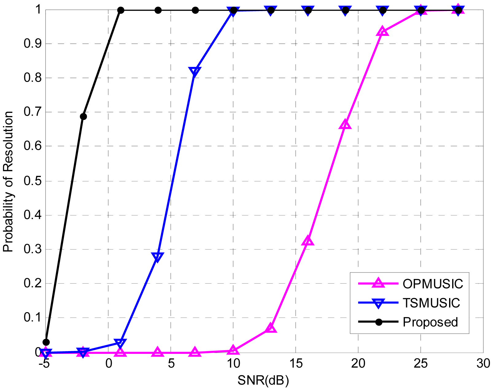 Sensors 15 03834f4 1024