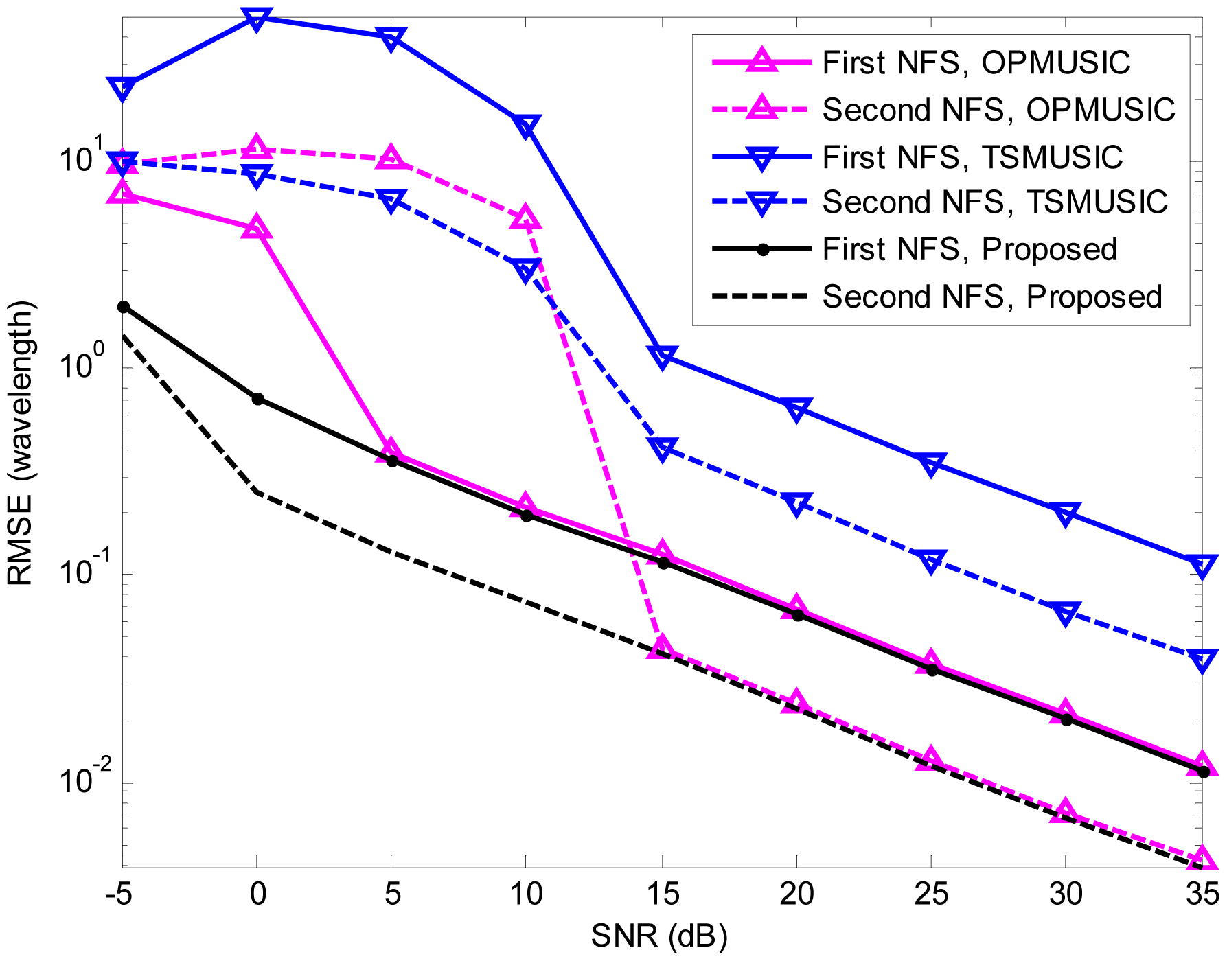 Sensors 15 03834f7 1024