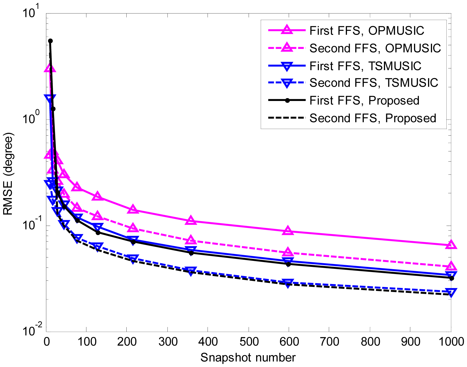 Sensors 15 03834f9 1024