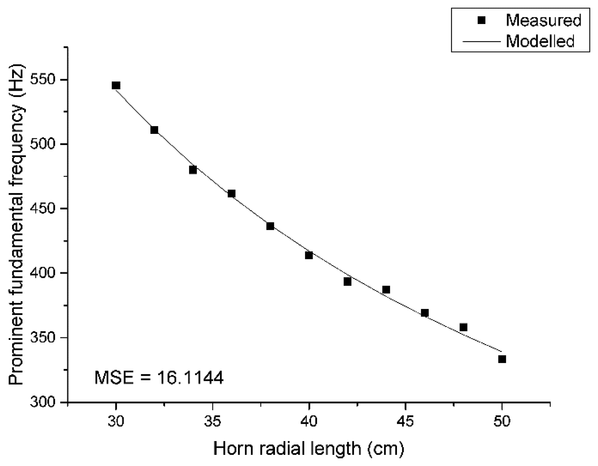 Sensors 15 03872f11 1024