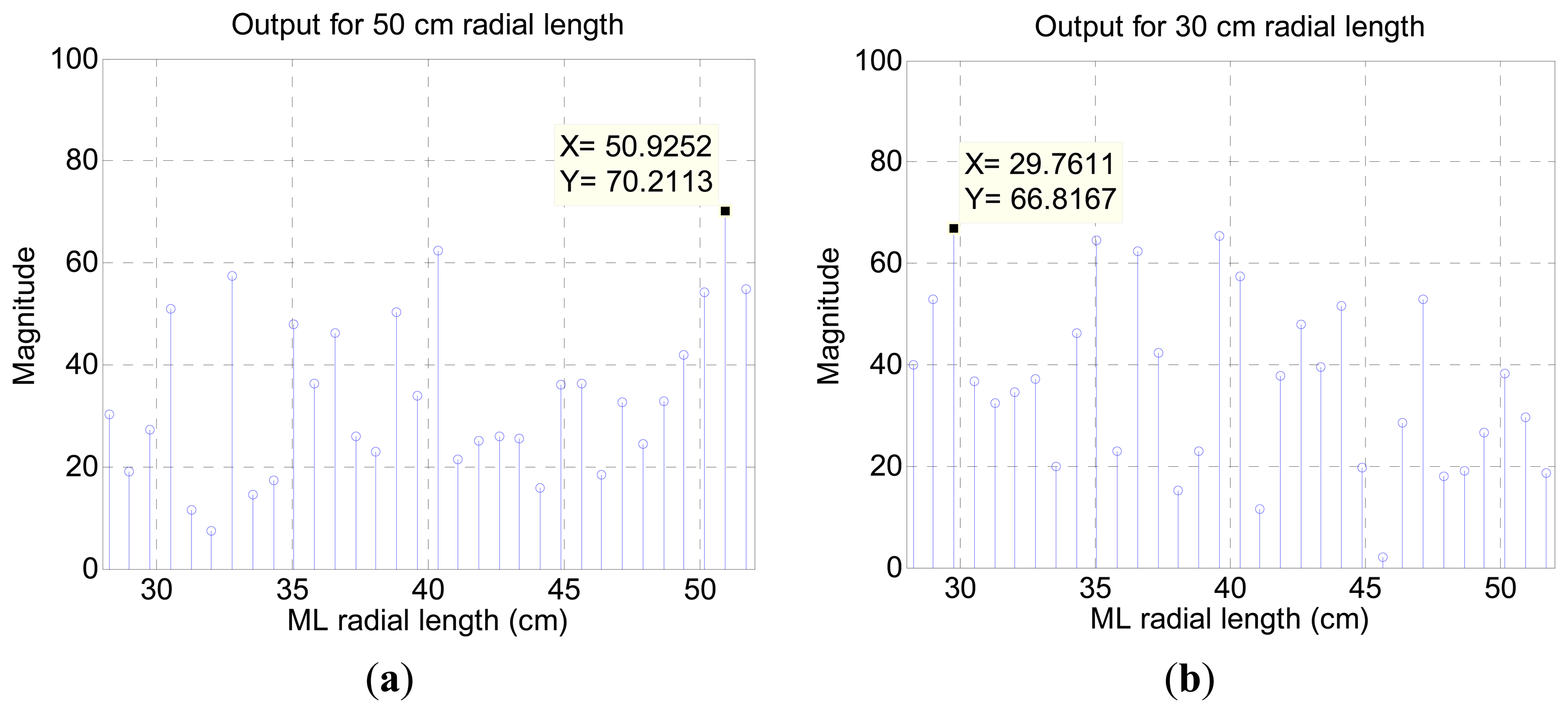 Sensors 15 03872f12 1024
