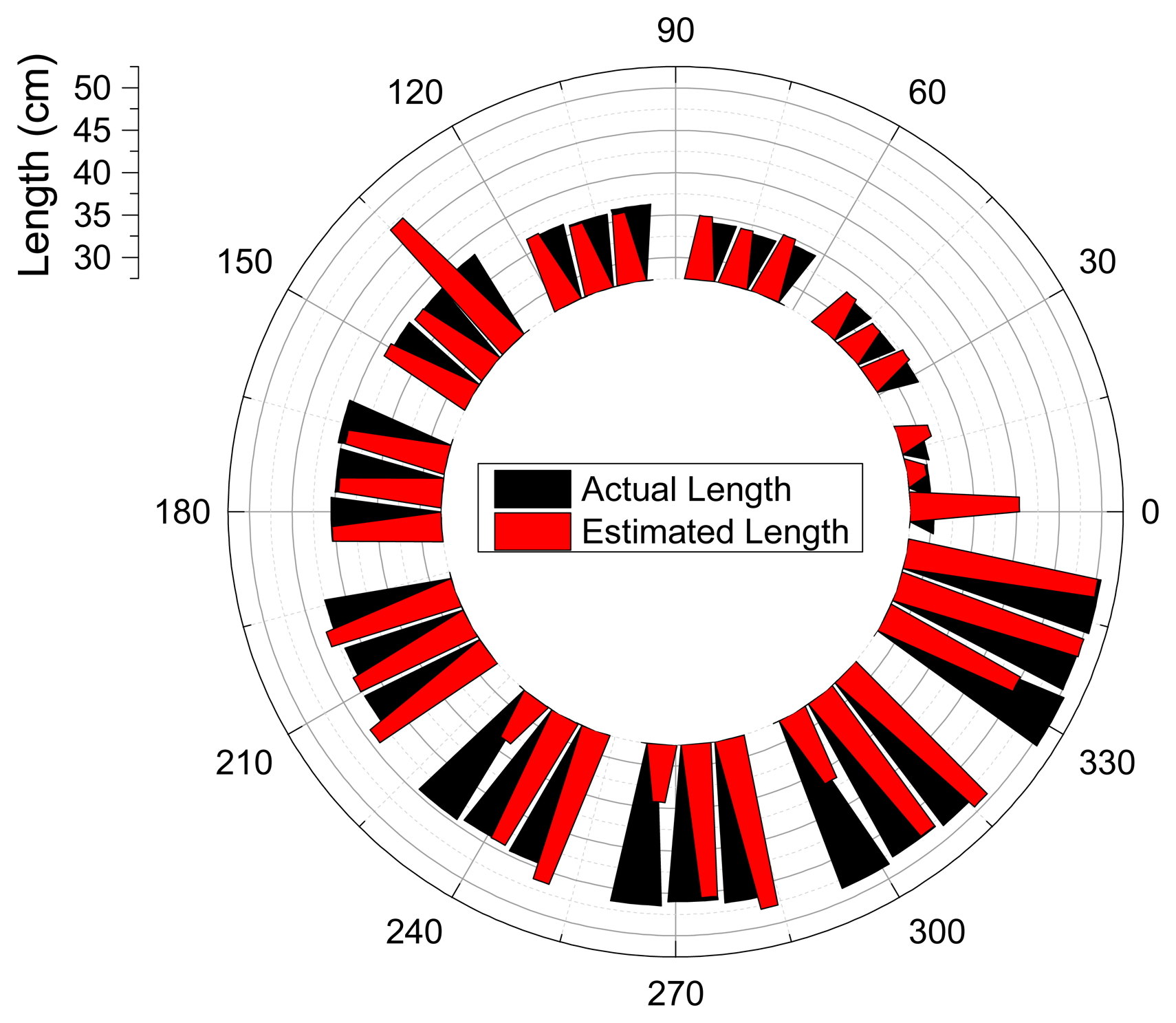 Sensors 15 03872f14 1024