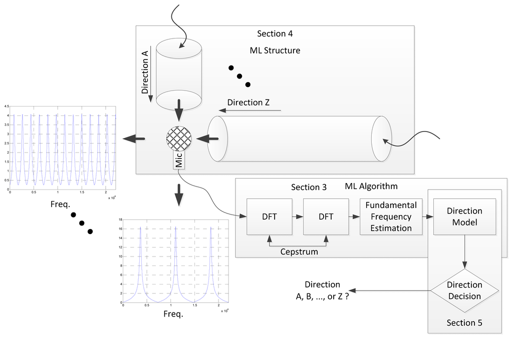 Sensors 15 03872f2 1024