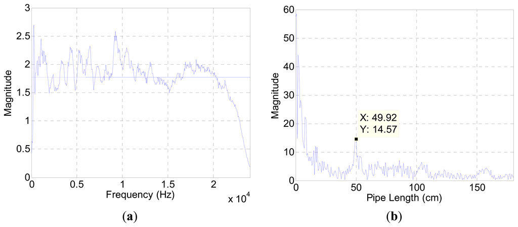 Sensors 15 03872f3 1024