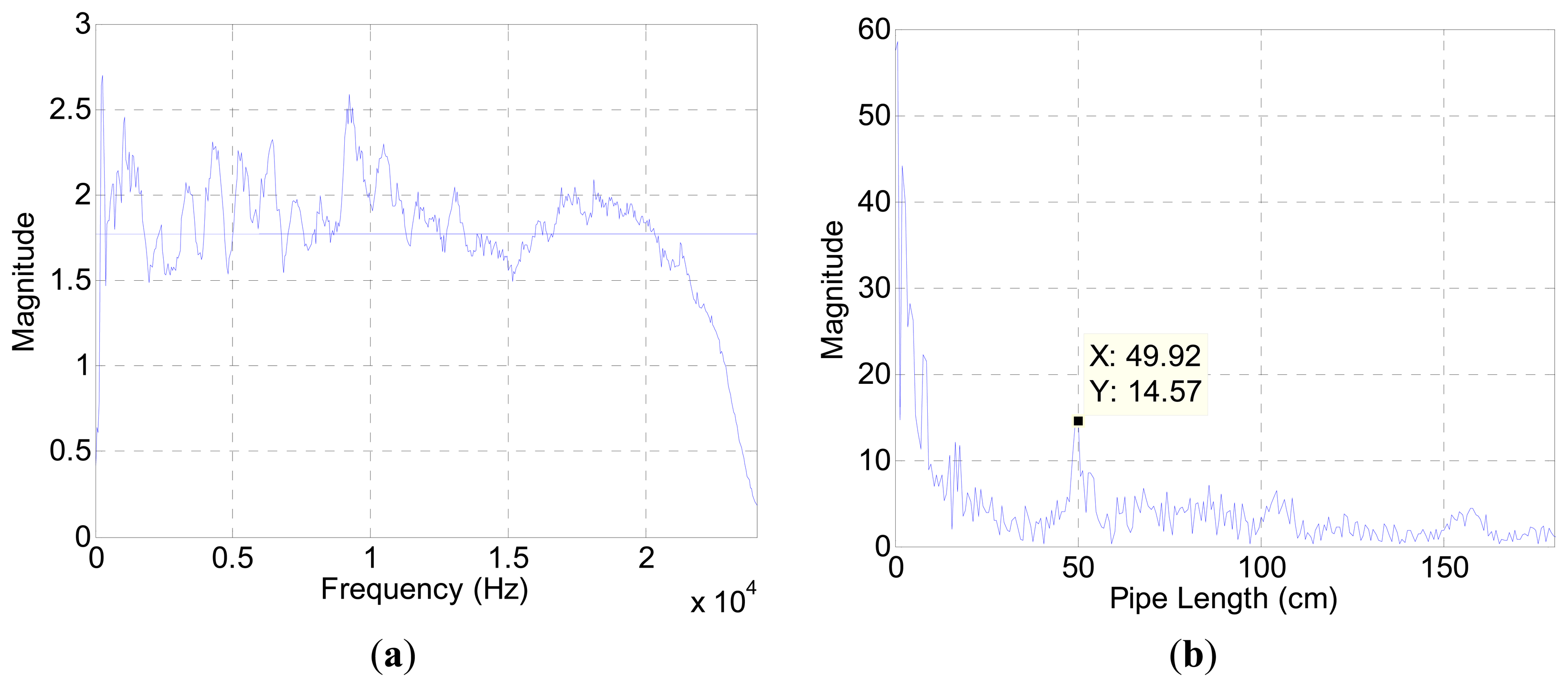 Sensors 15 03872f3 1024